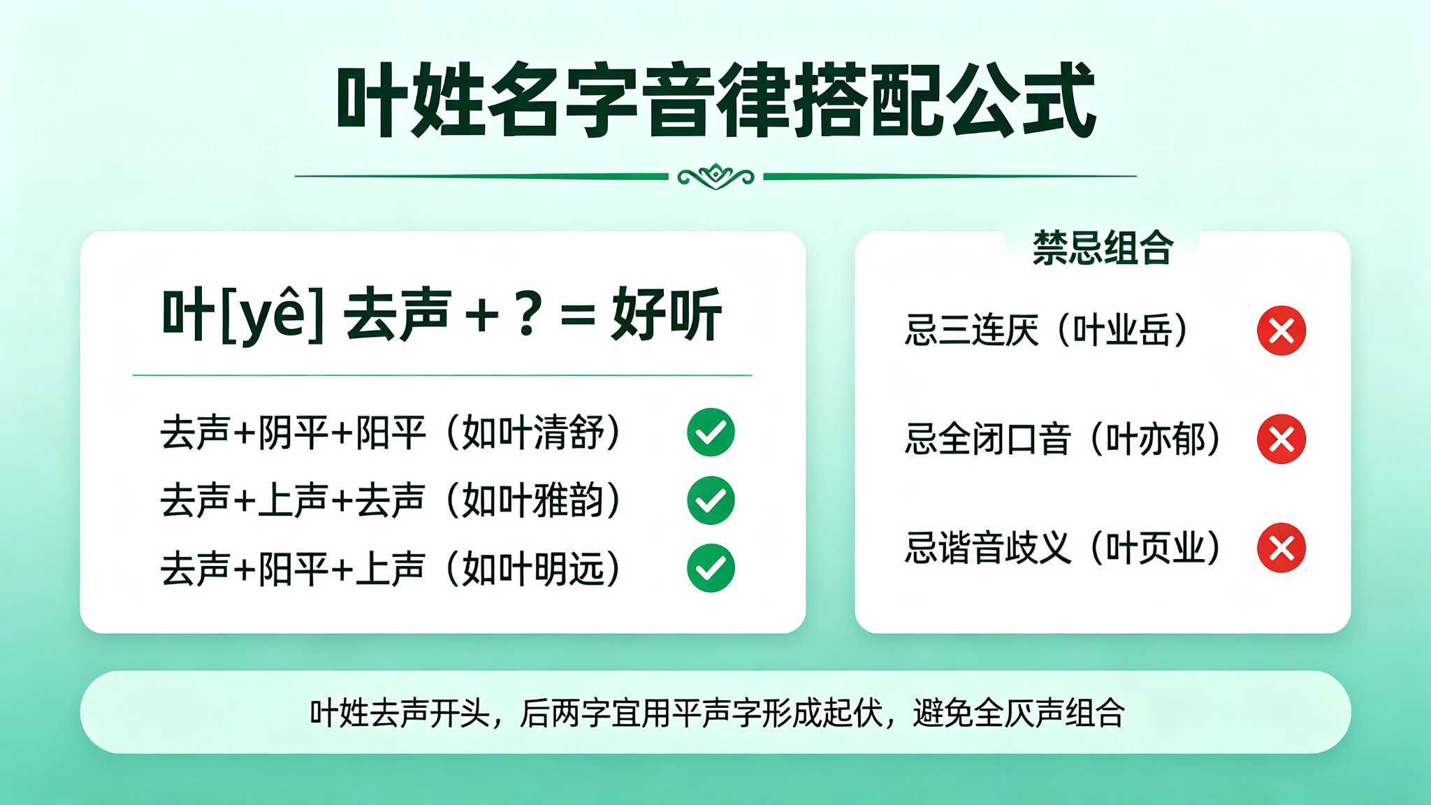 叶姓名字音律搭配公式图