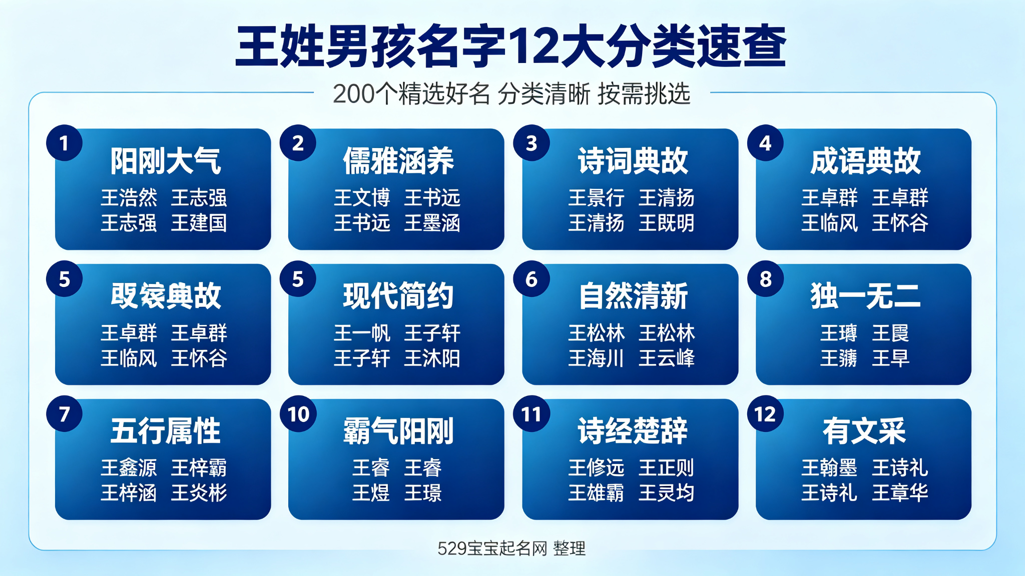 王姓男孩名字200个精选好名12大分类速查图