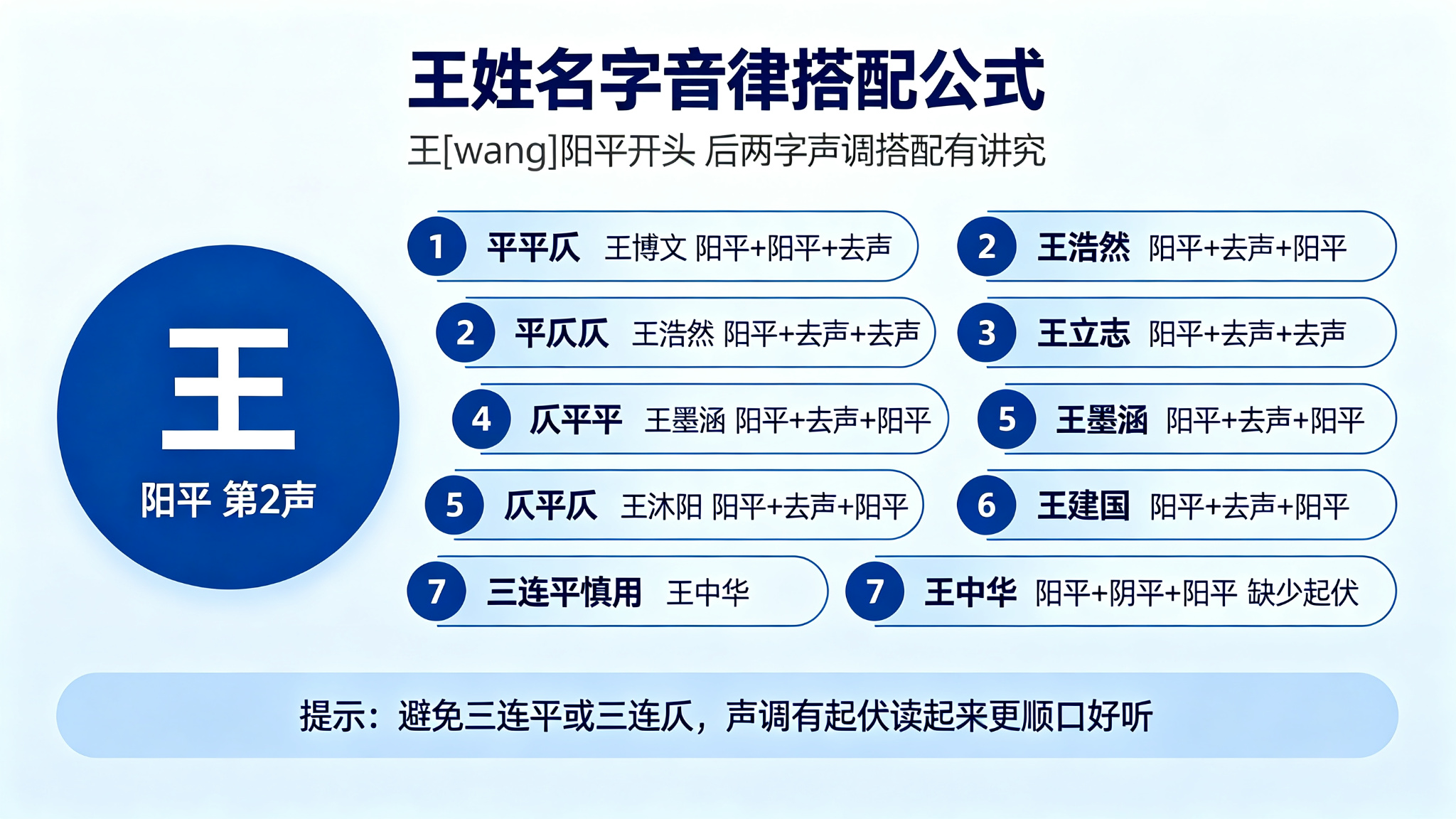 王姓名字音律搭配公式图