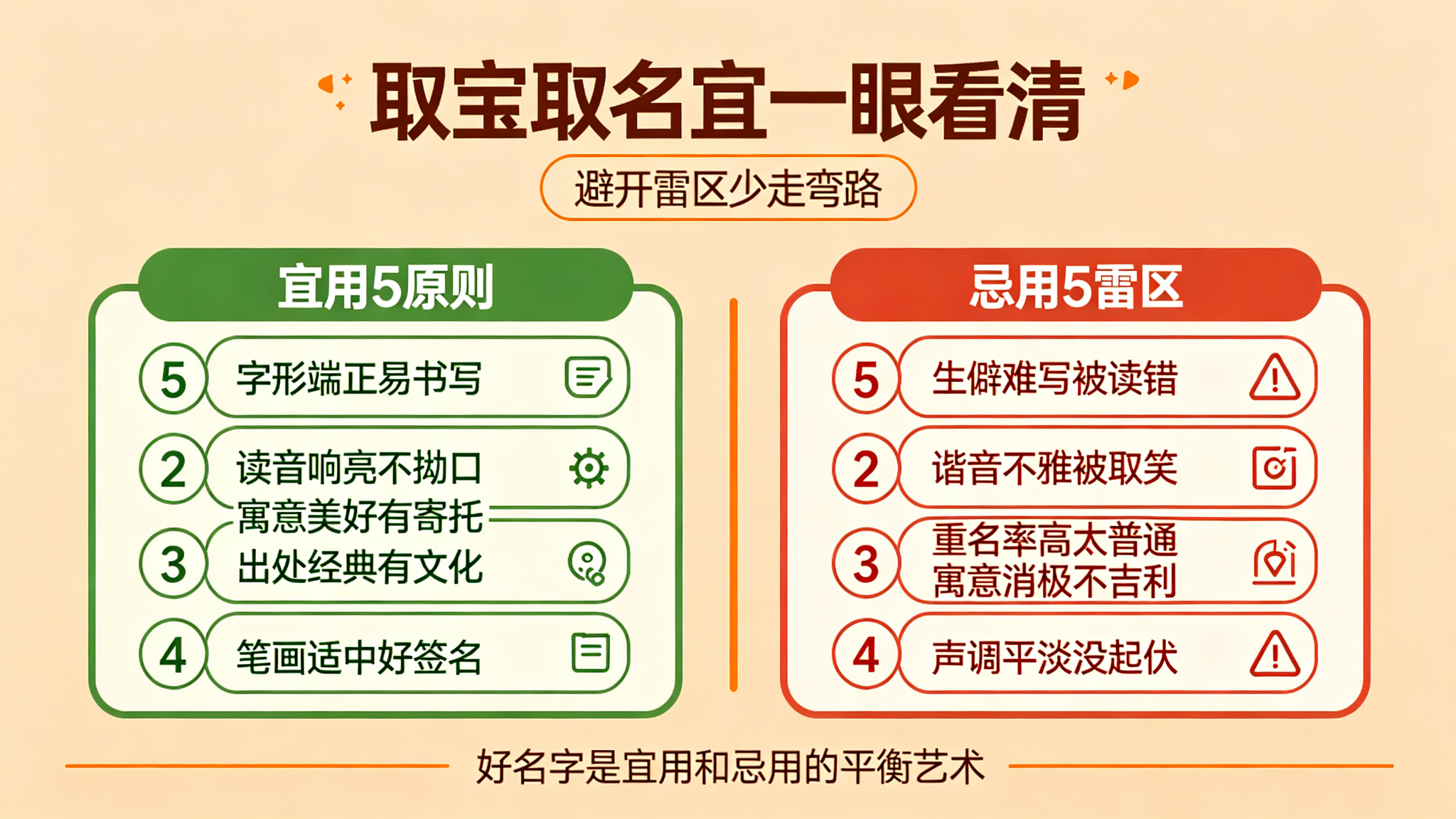 取名宜忌速查表