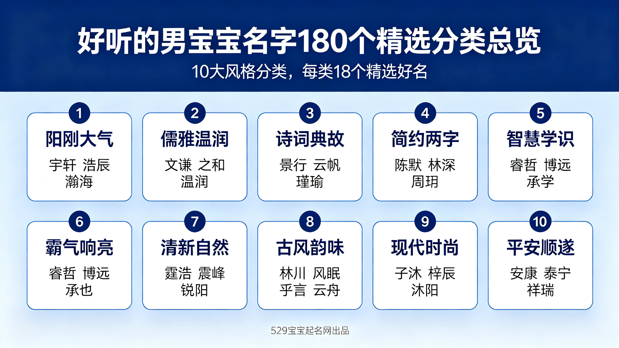 好听的男宝宝名字180个精选分类总览