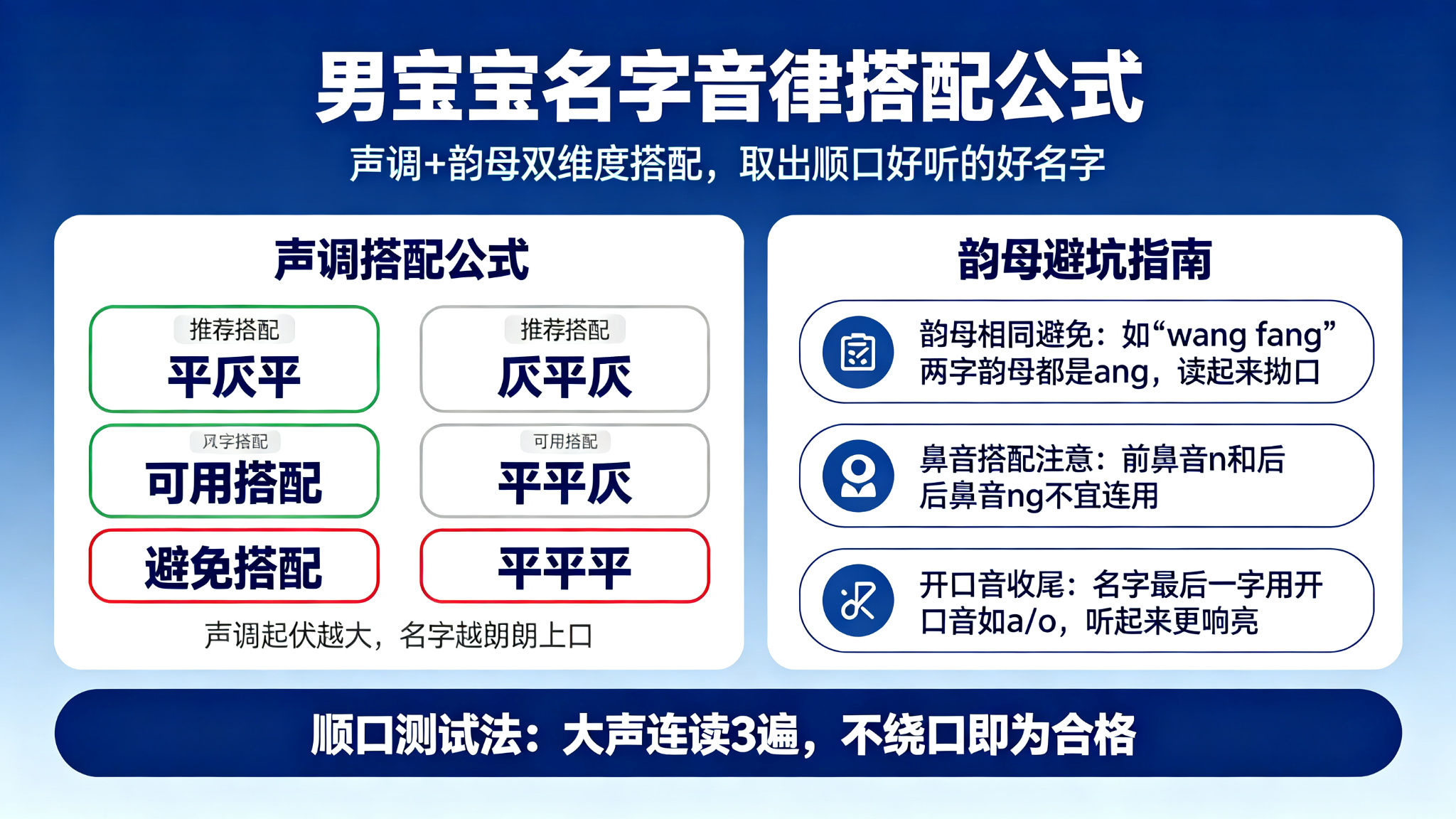 男宝宝名字音律搭配公式图