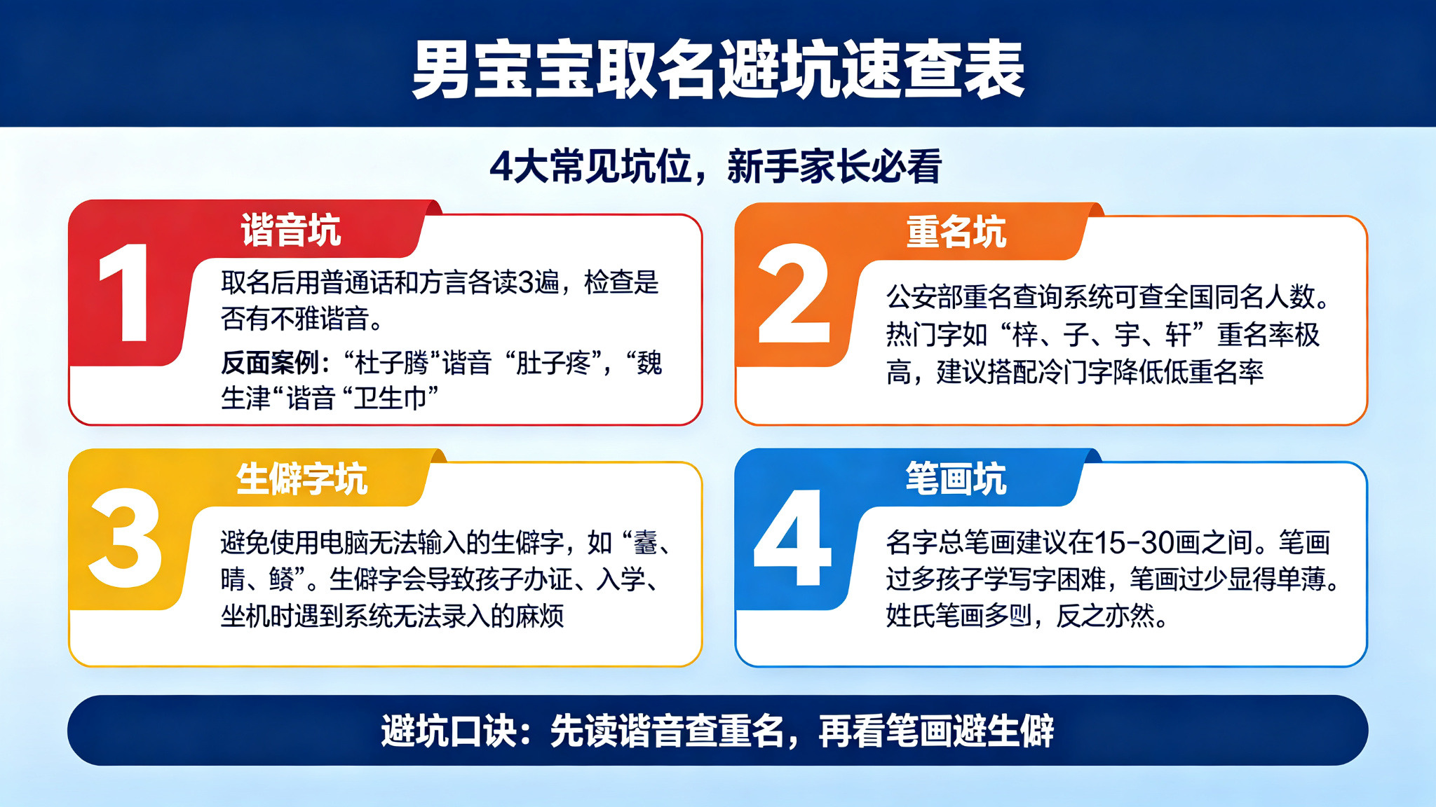 男宝宝取名避坑速查表