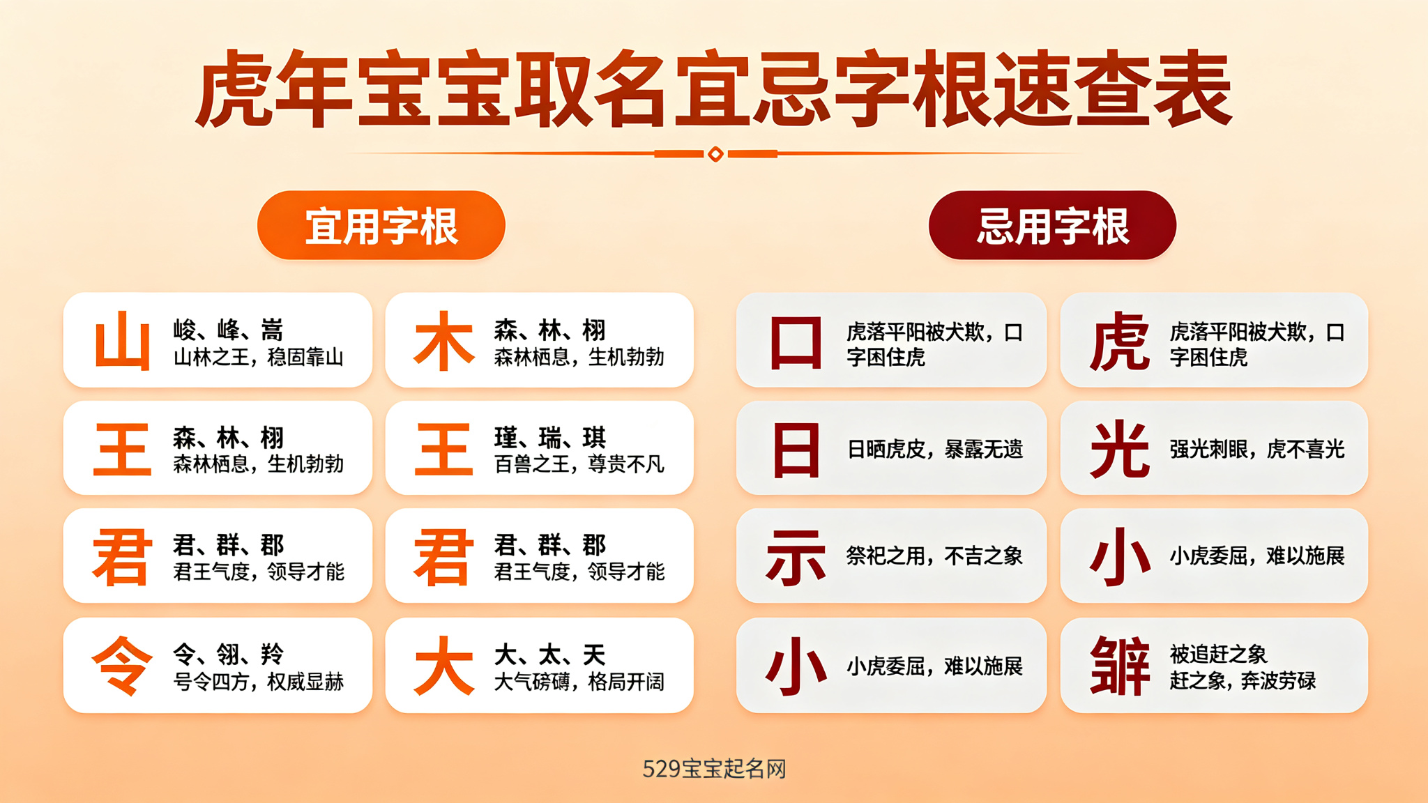 虎年宜忌字根速查表