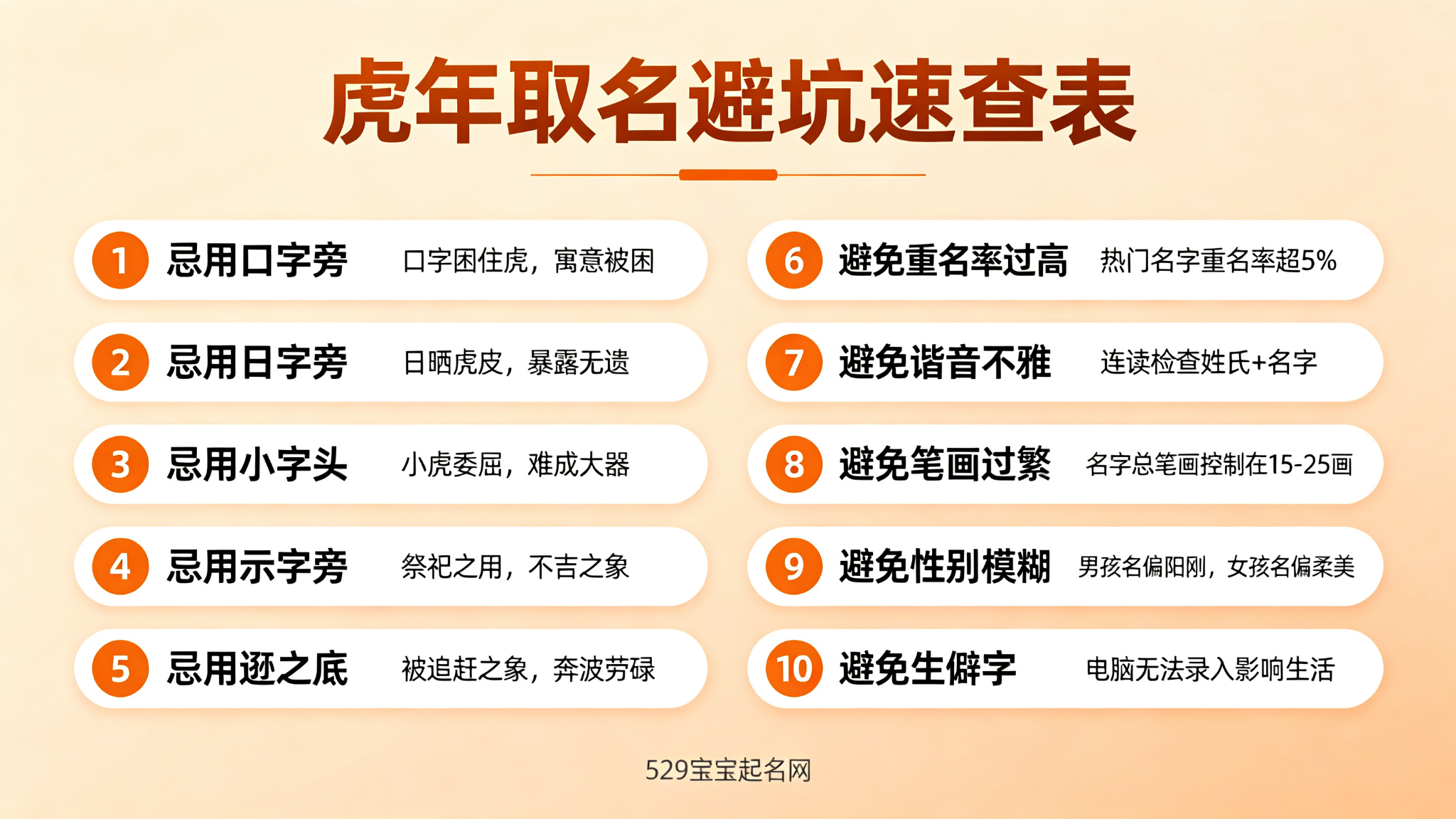 虎年取名避坑速查表