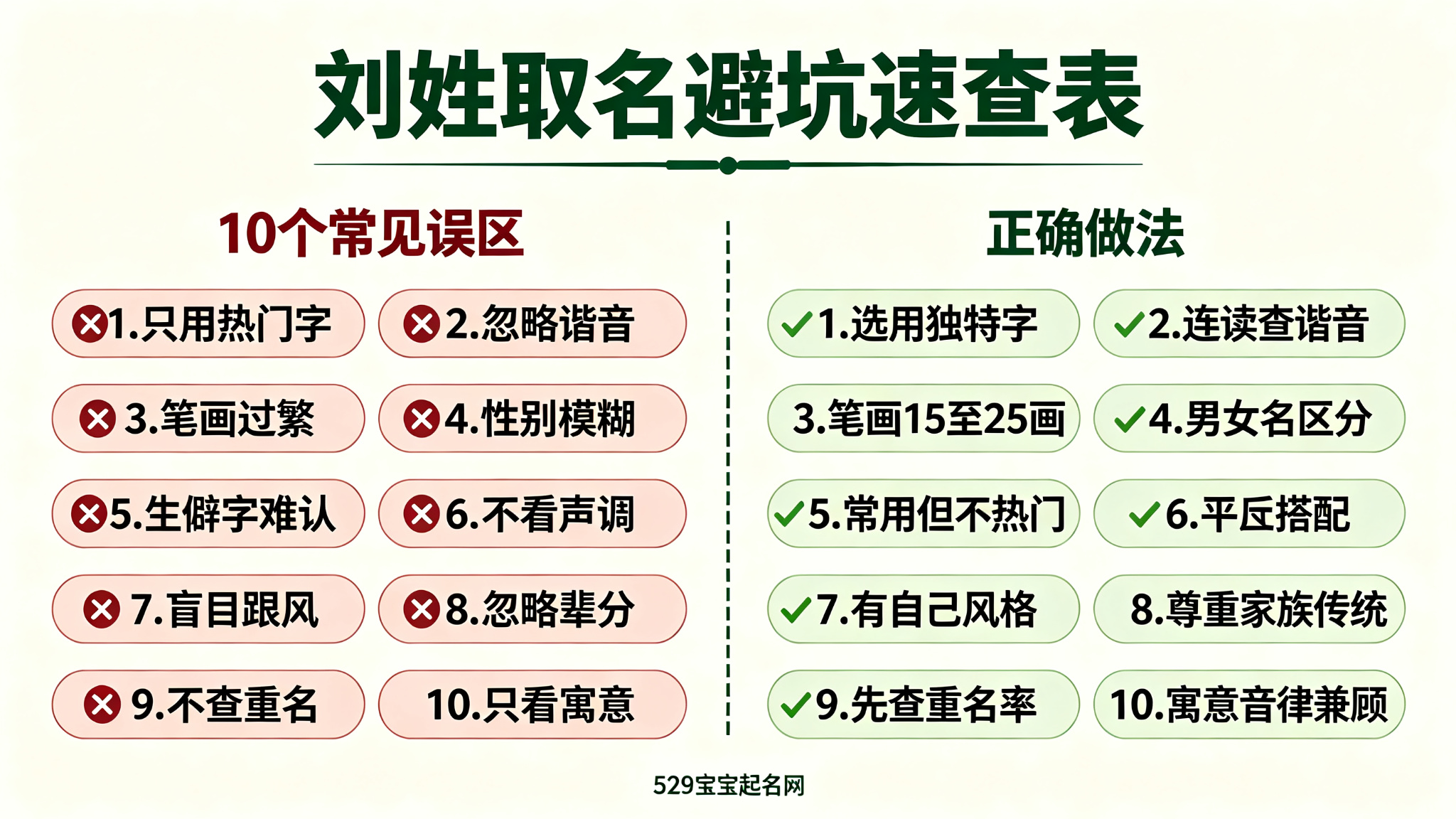 刘姓取名避坑速查表