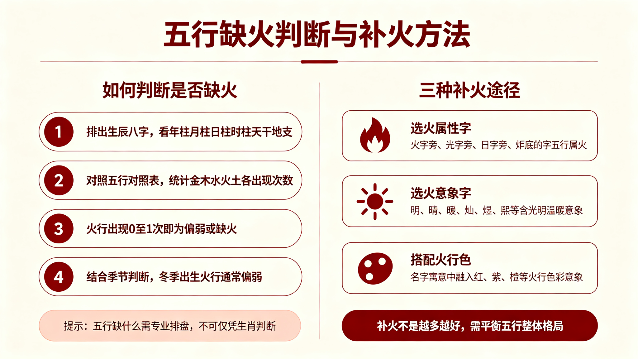 五行缺火判断与补火方法