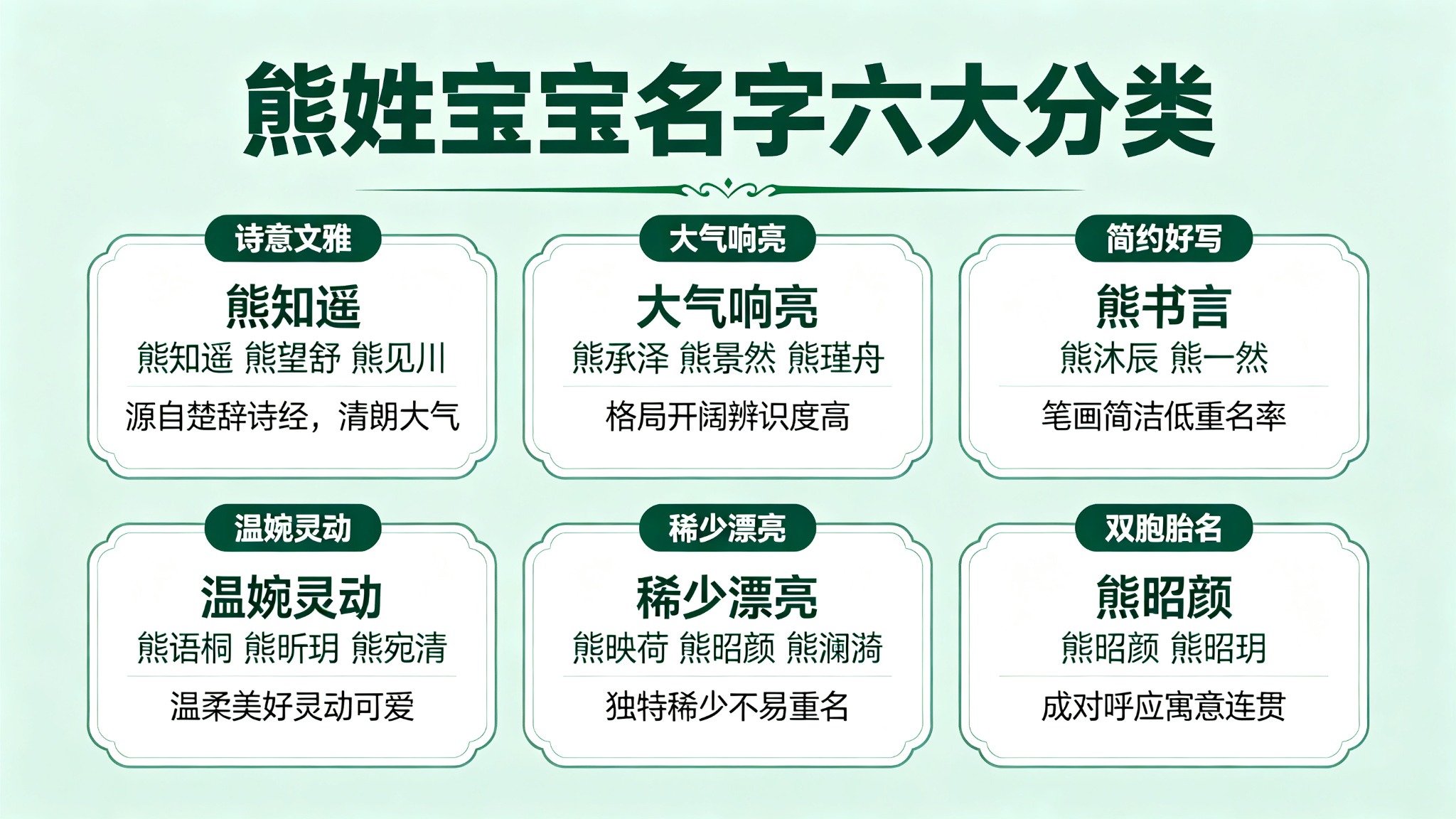 熊姓宝宝名字六大分类