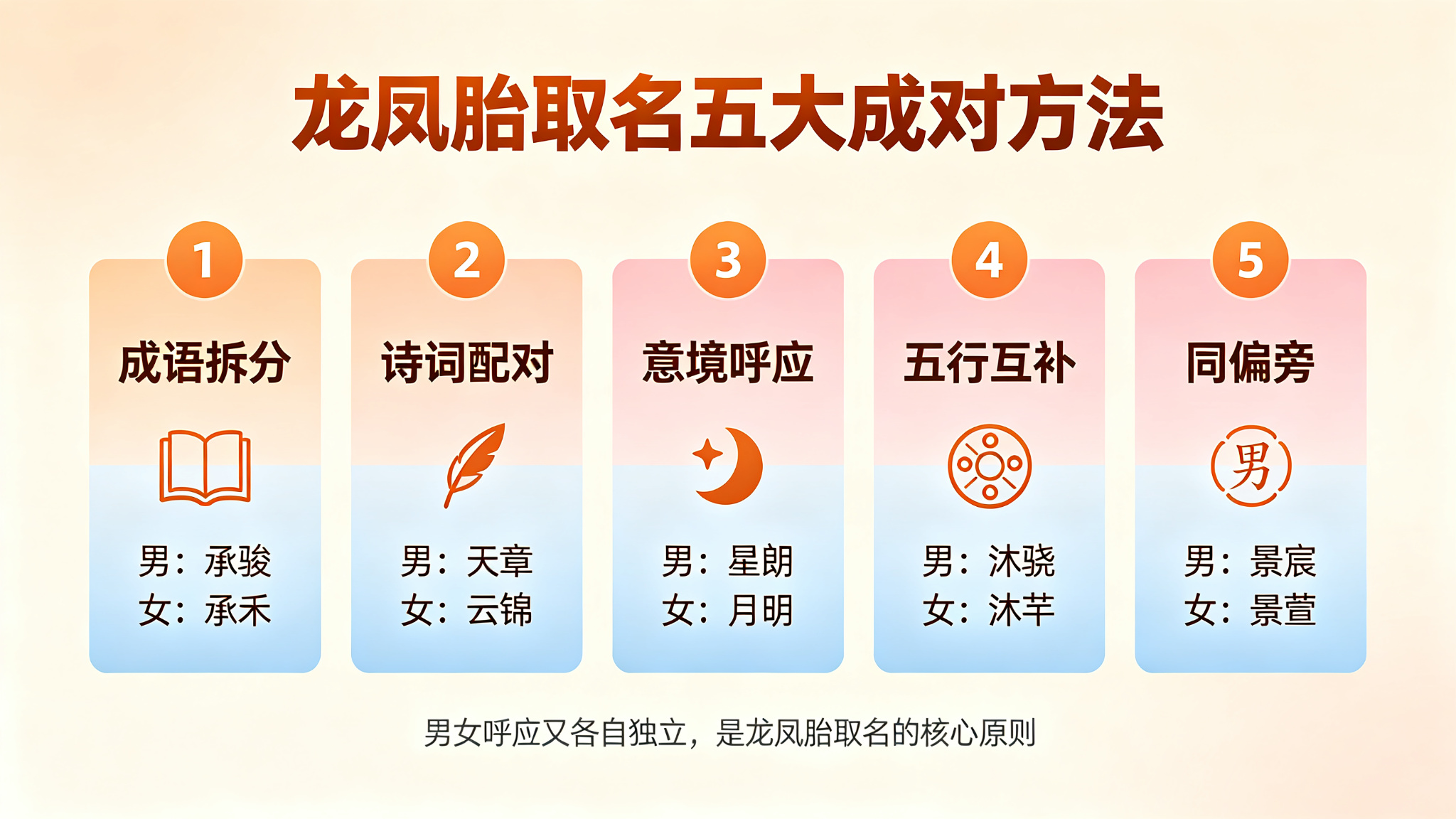 龙凤胎取名五大成对方法