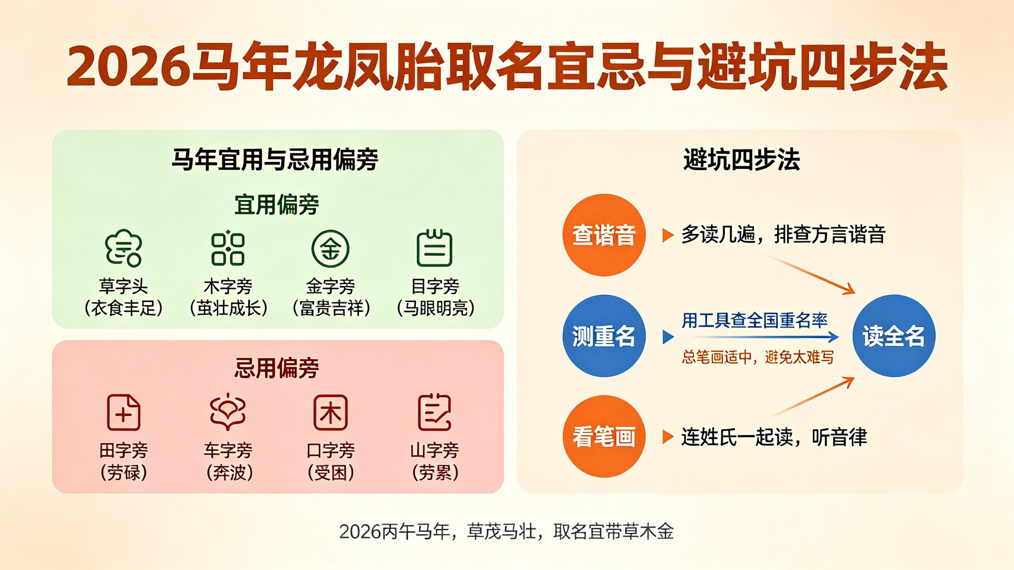 2026马年宜忌与避坑四步法