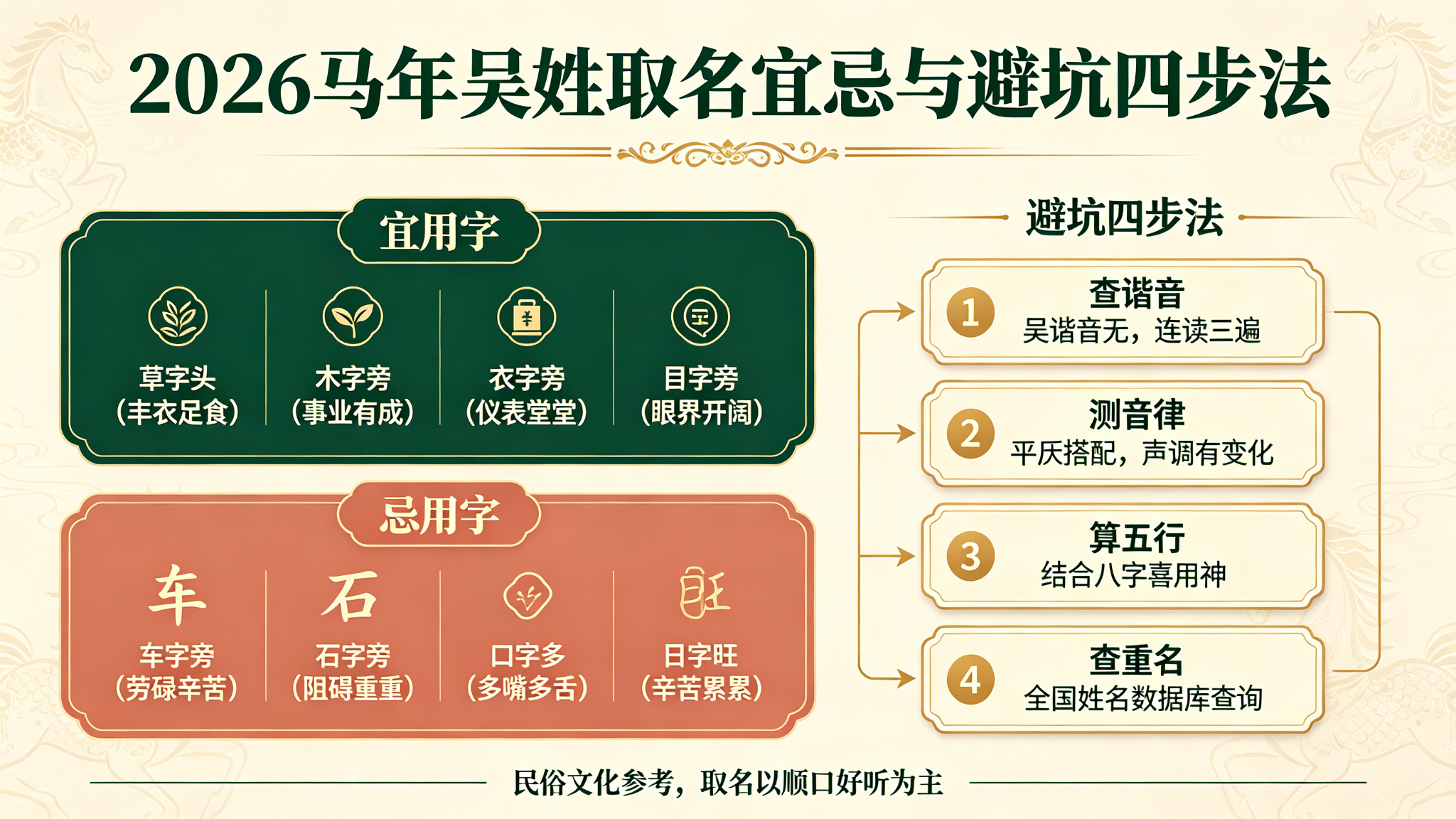 2026马年吴姓宜忌与避坑四步法