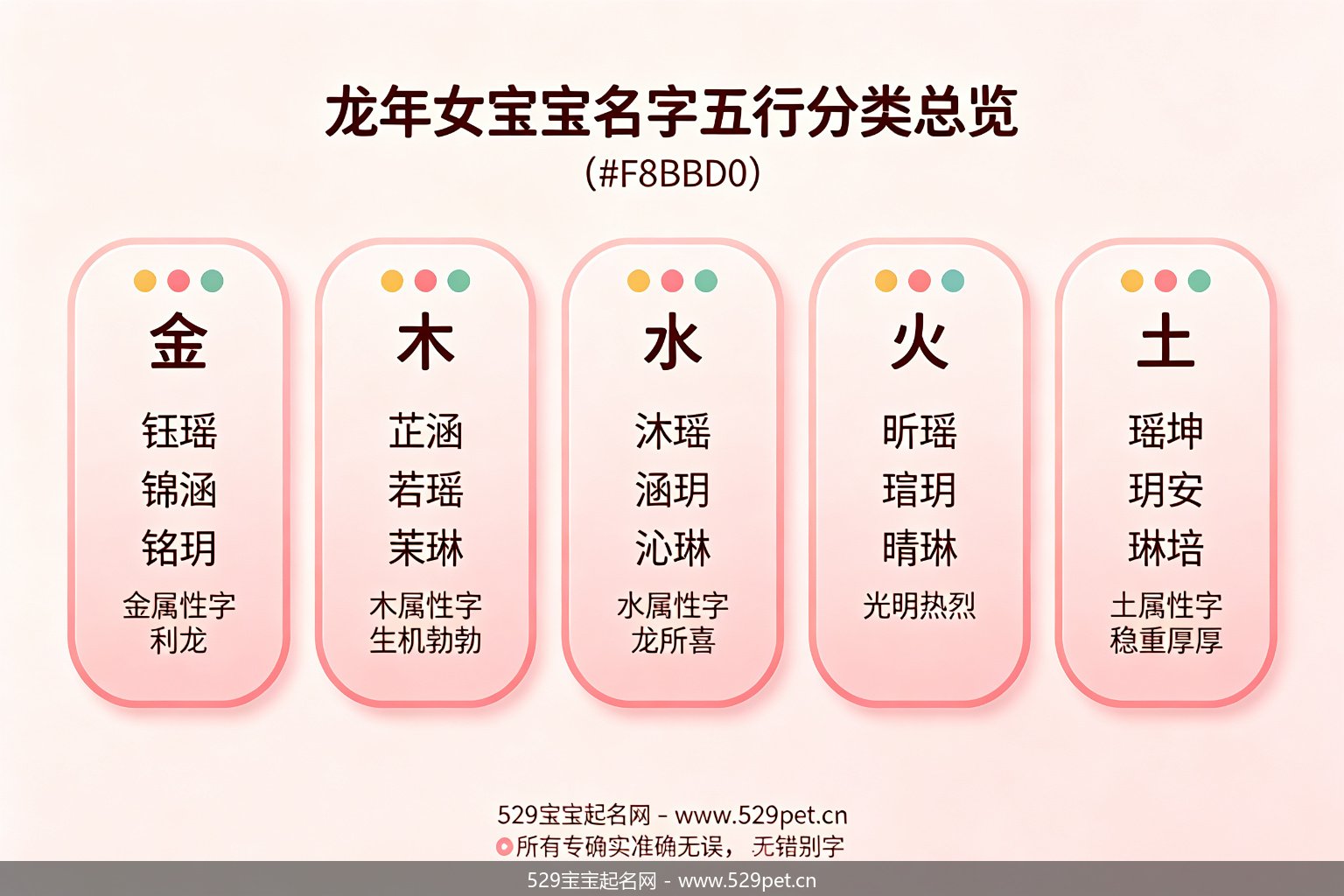 龙年女宝宝名字五行分类总览卡,金木水火土五类代表名字