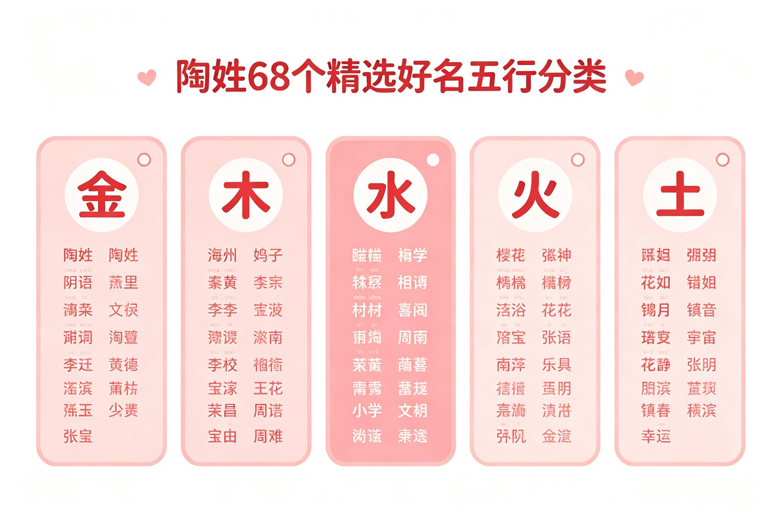 陶姓68个精选好名五行分类总览卡