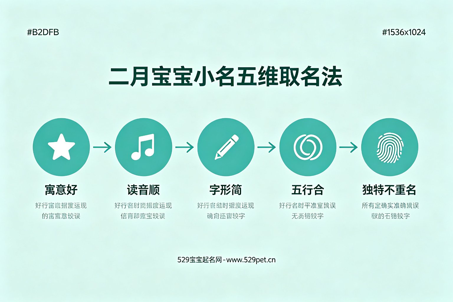 二月宝宝小名五维取名法流程图