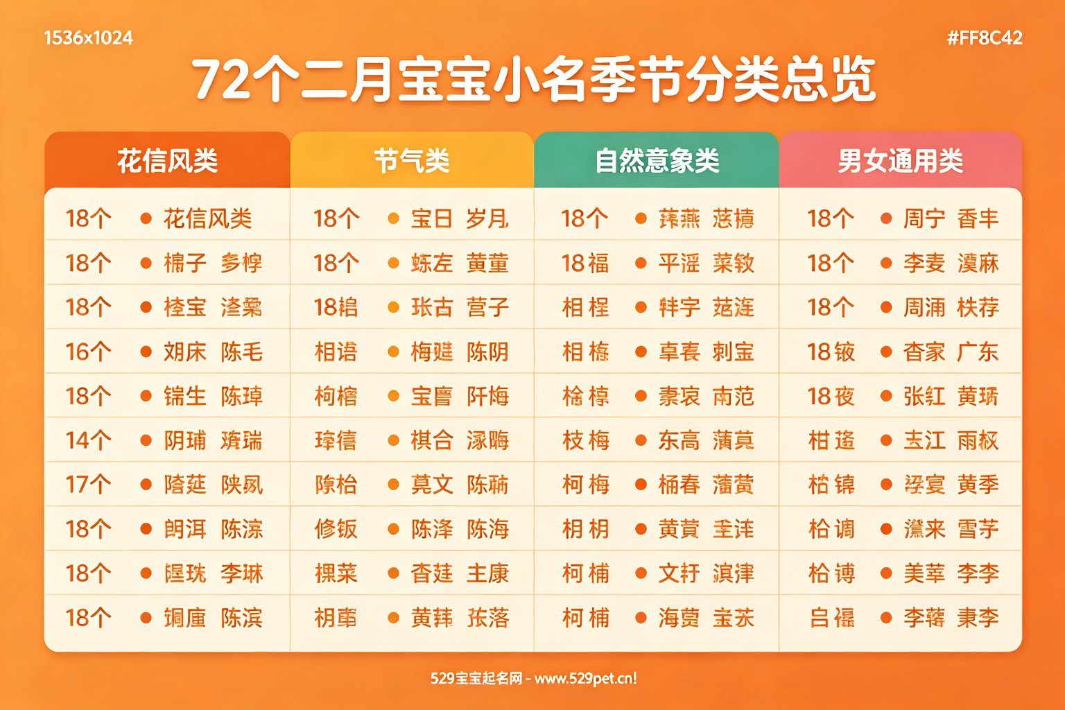 72个二月宝宝小名季节分类总览表