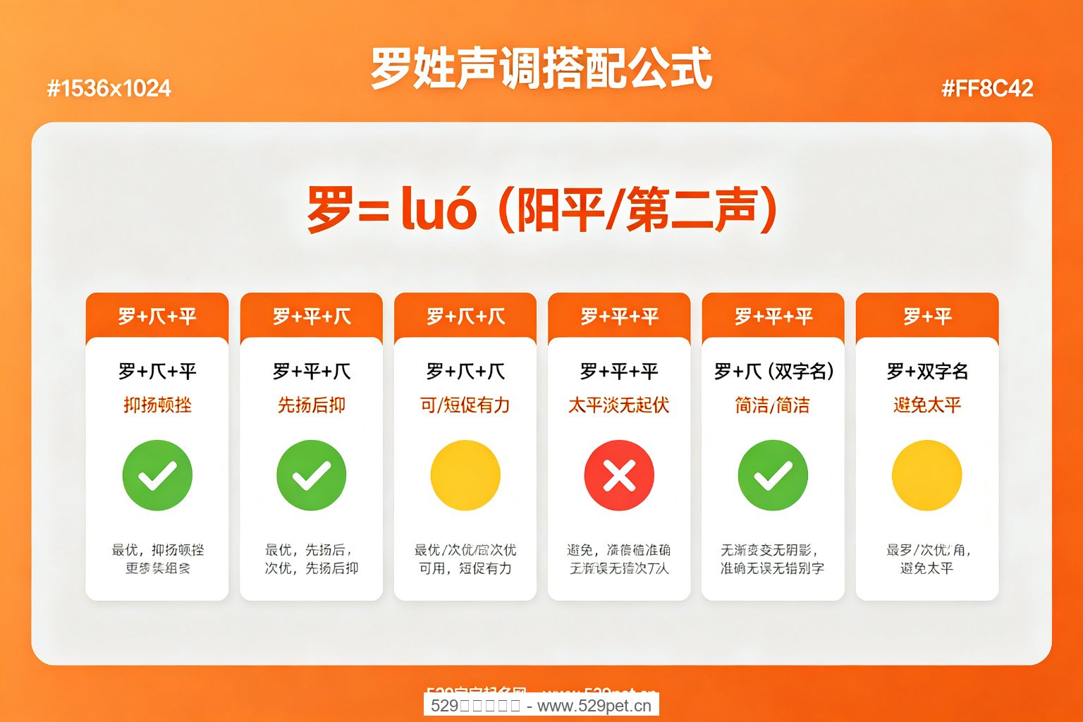 罗姓声调搭配公式图