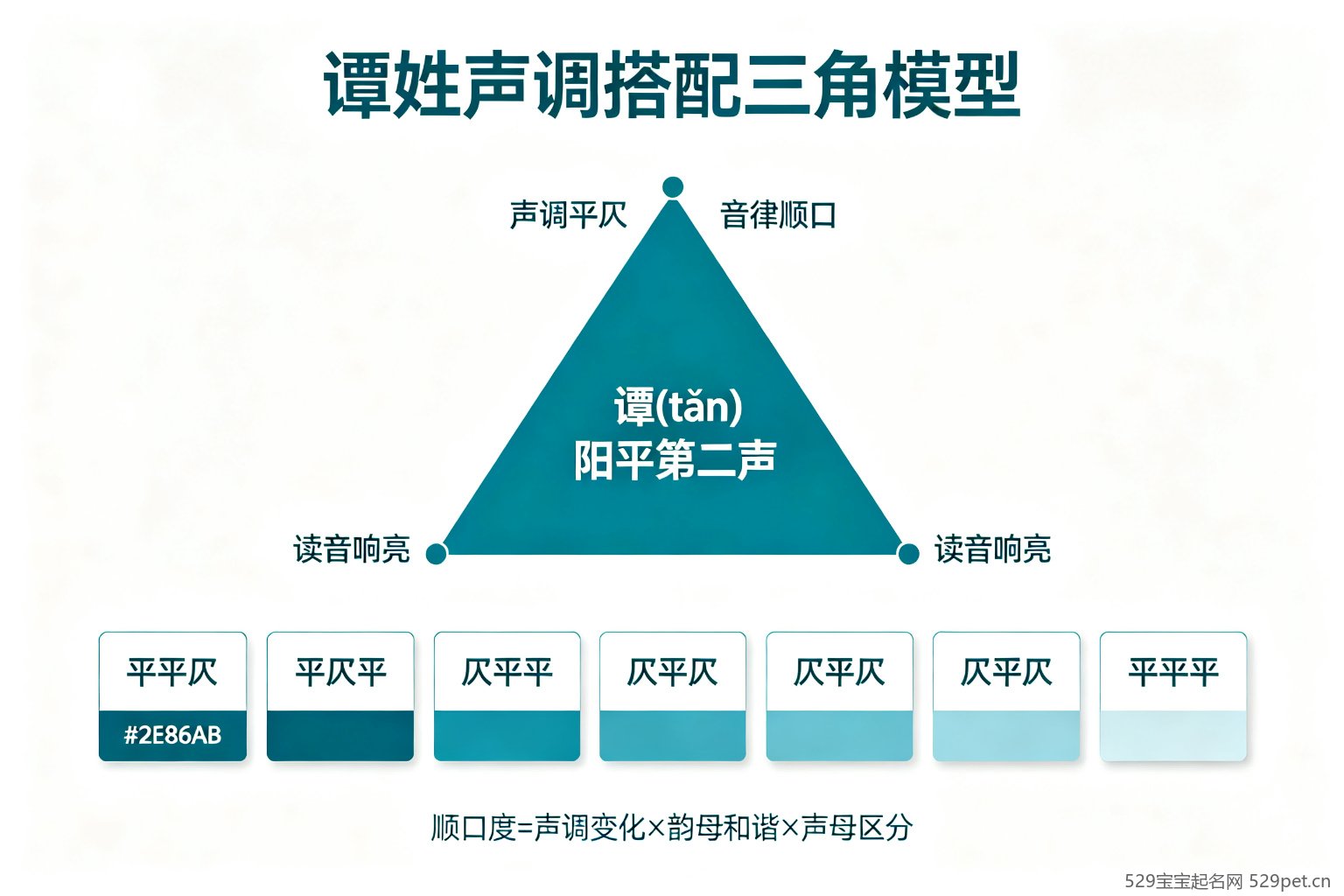 谭姓声调搭配三角模型