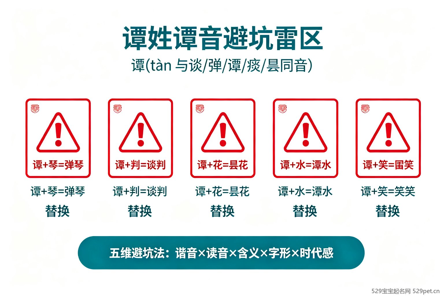 谭姓谐音避坑雷区清单