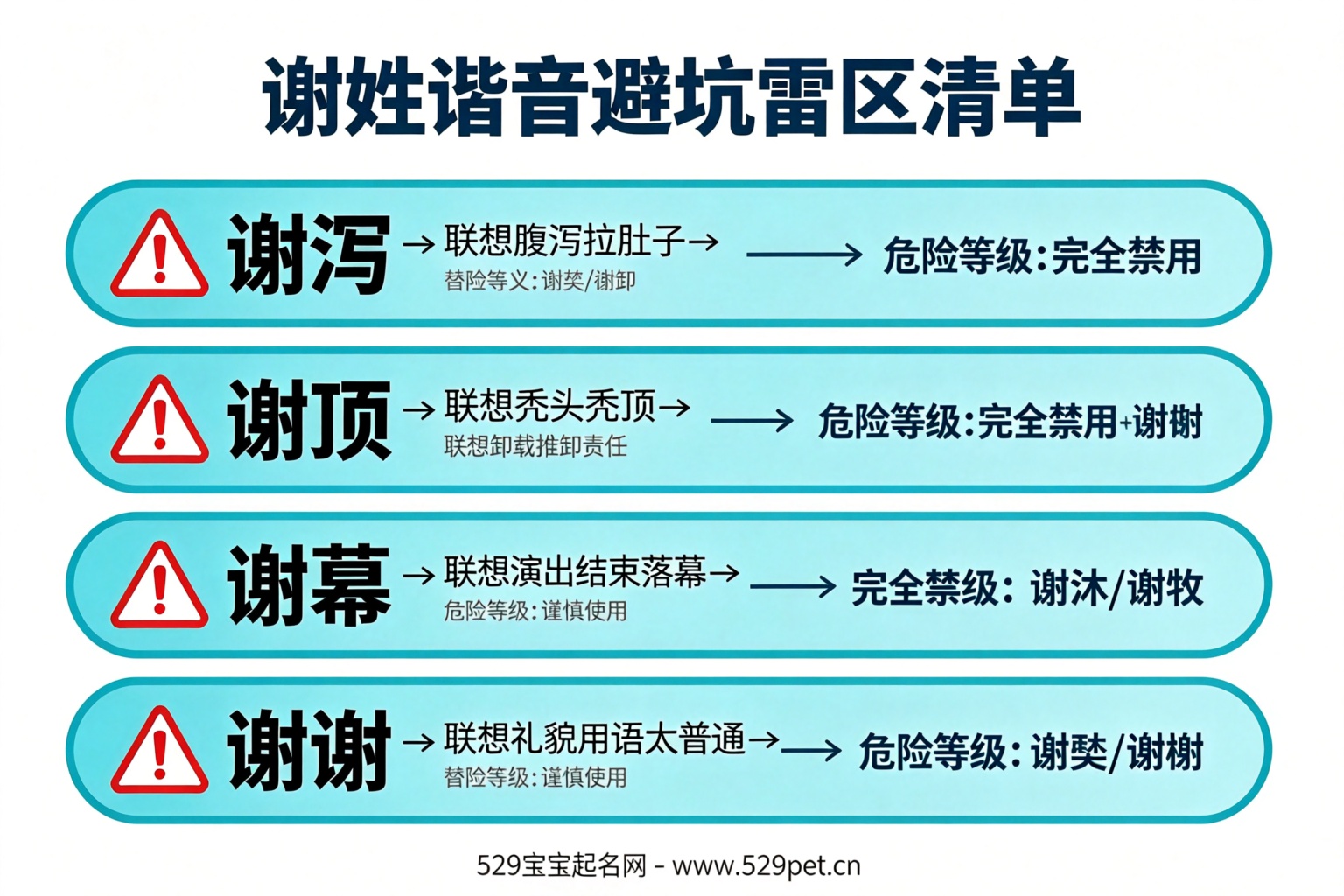 谢姓谐音避坑雷区清单图,展示5个常见谐音坑及替代字建议