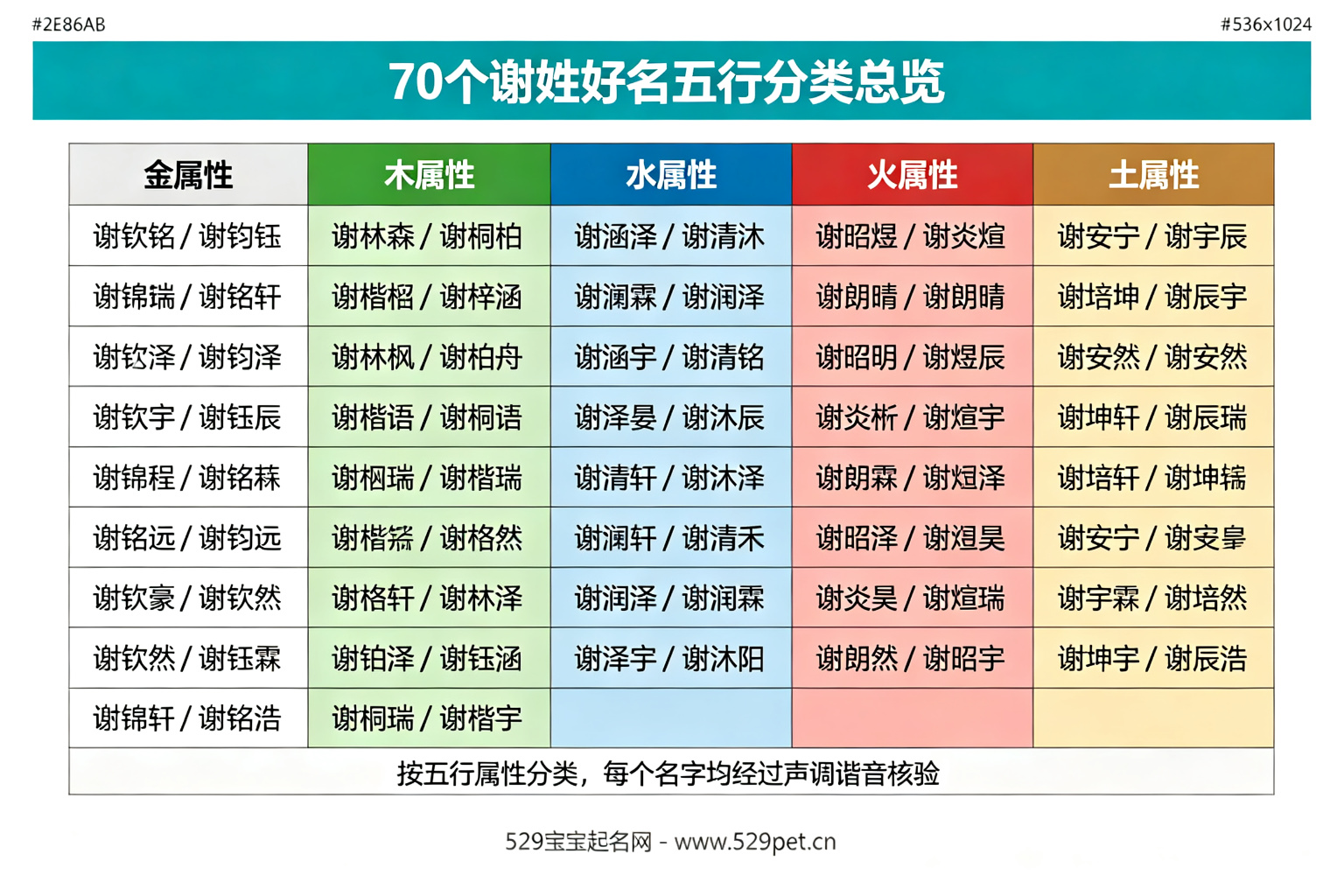 70个谢姓好名五行分类总览表,金木水火土五列各14个名字