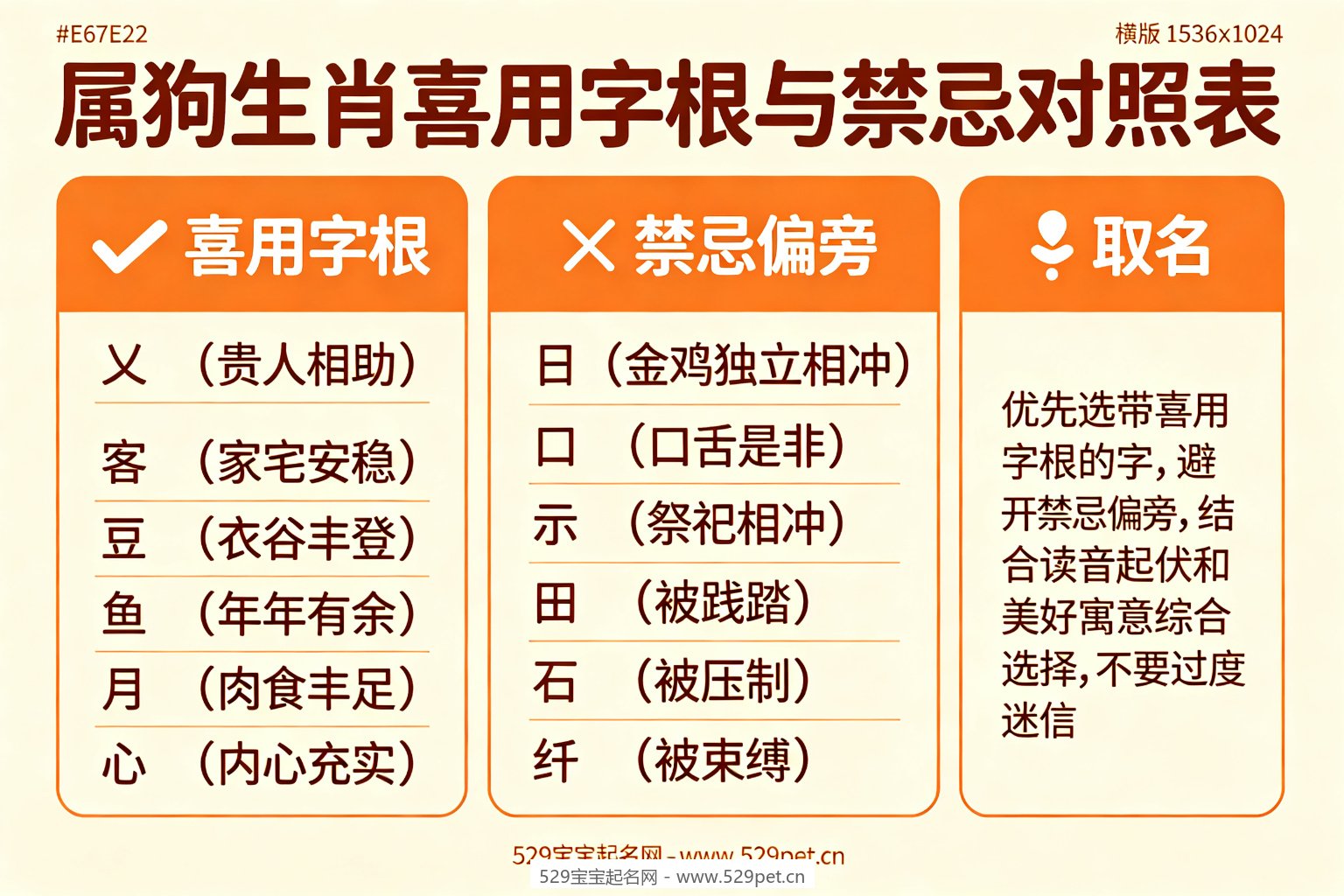 属狗生肖喜用字根与禁忌对照表