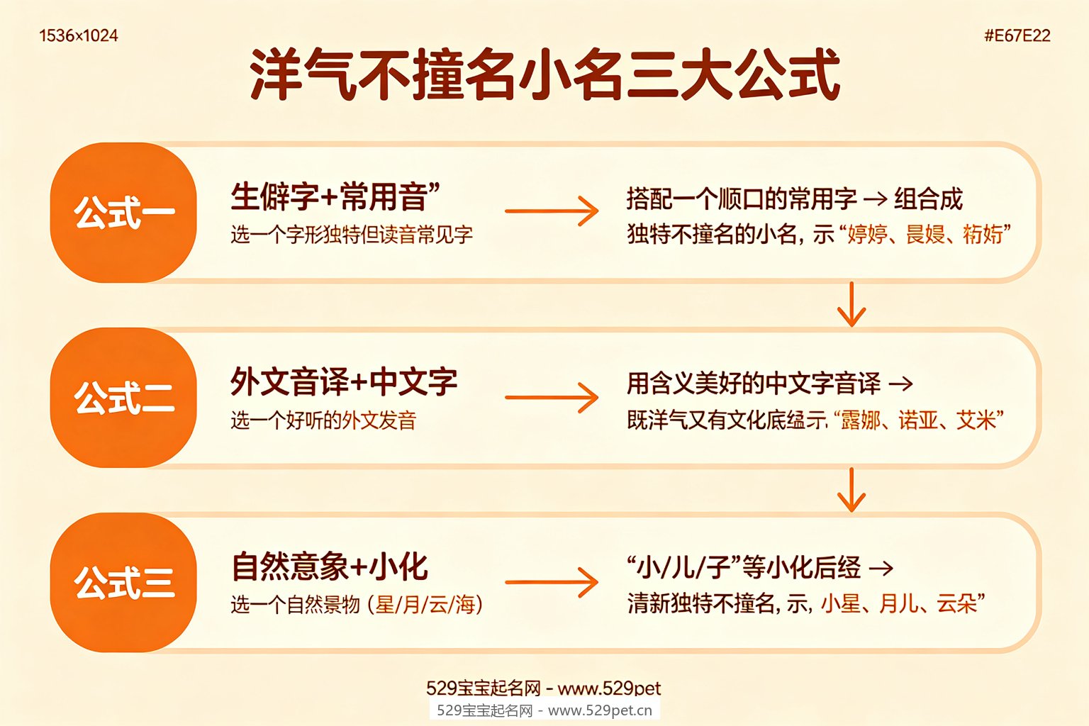 洋气不撞名小名三大公式推导图