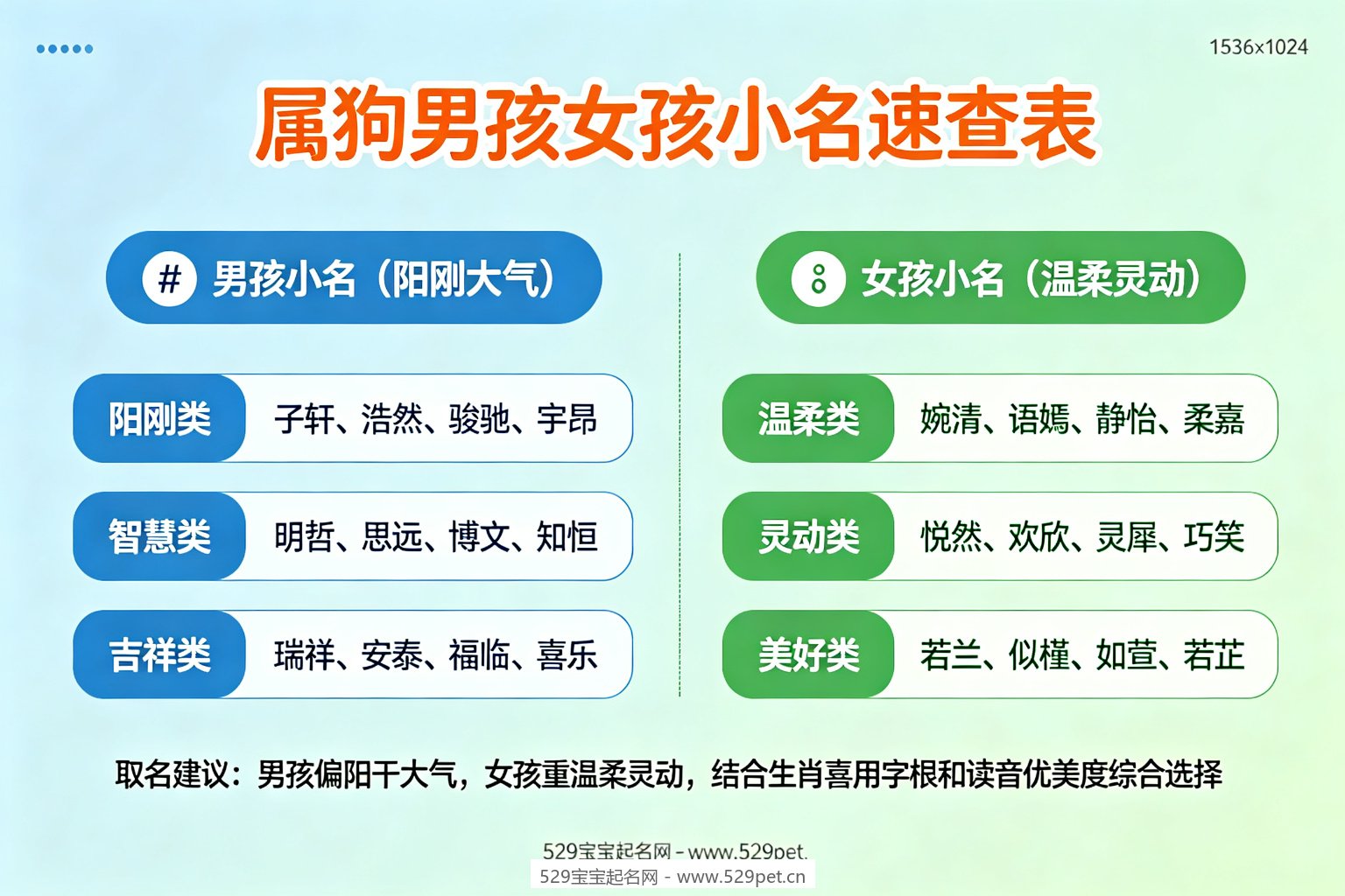 属狗男孩女孩小名分类速查表