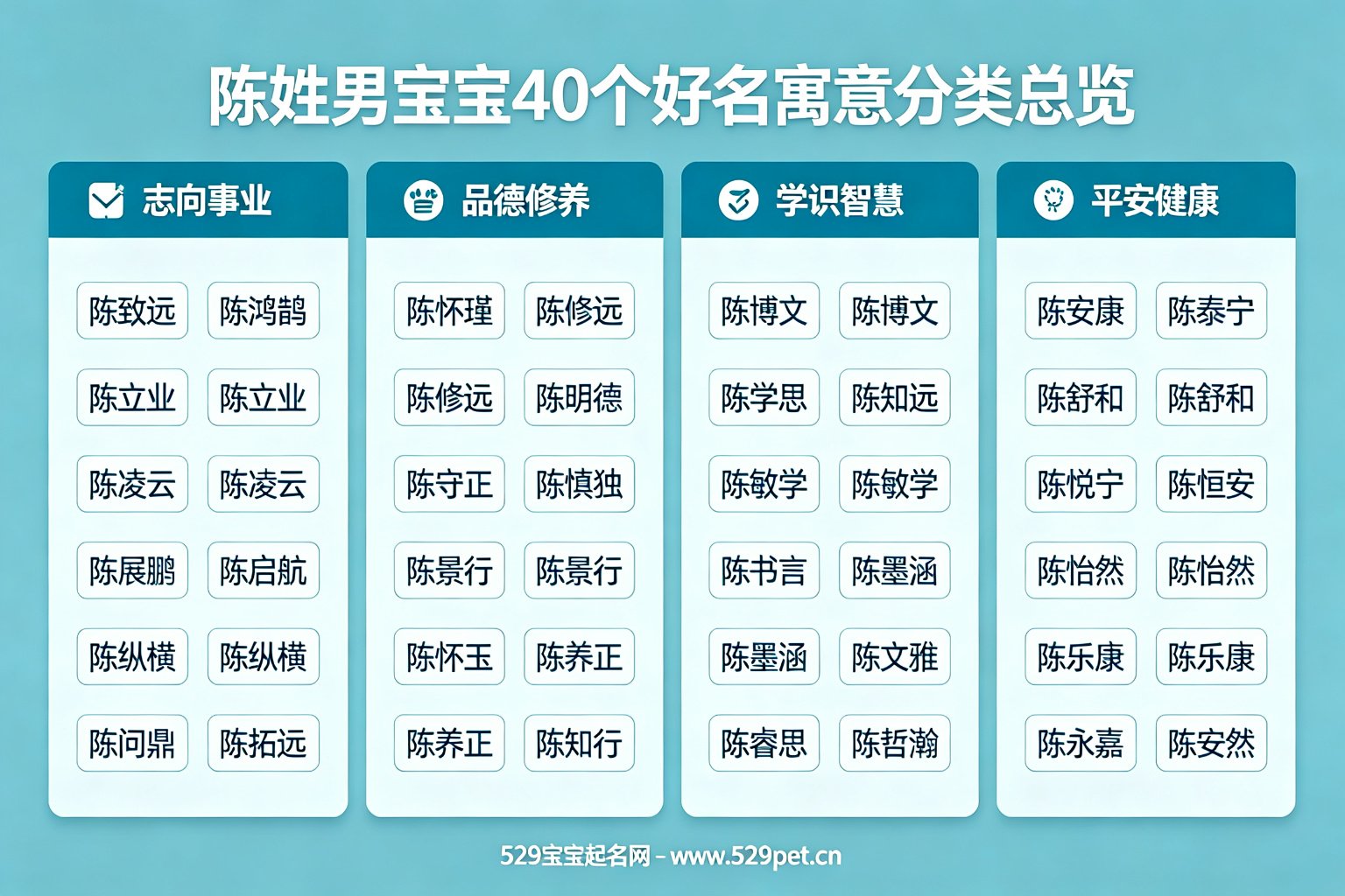陈姓男宝宝40个好名寓意分类总览,志向事业、品德修养、学识智慧、平安健康四类各10个名字