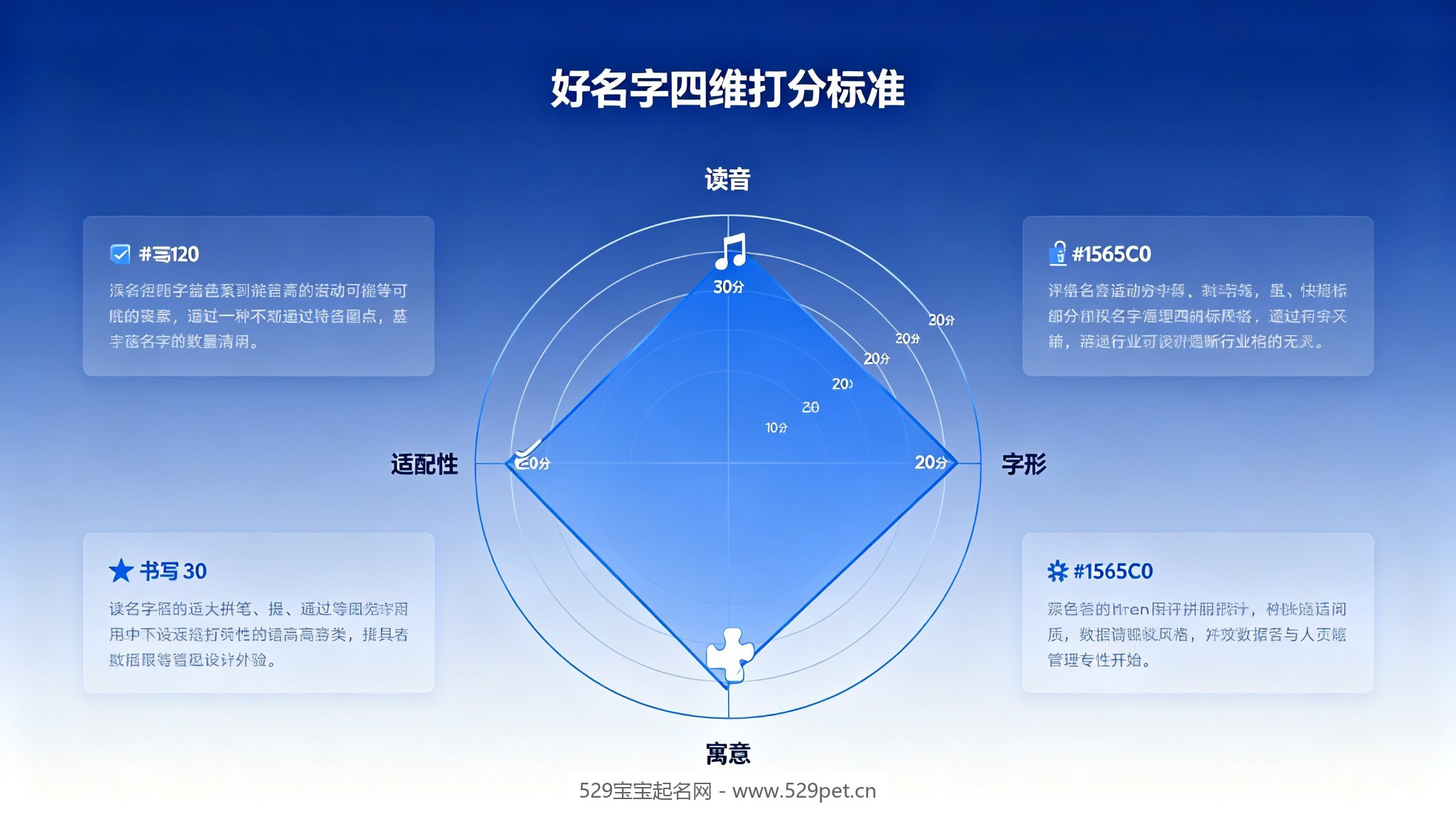 好名字四维打分标准
