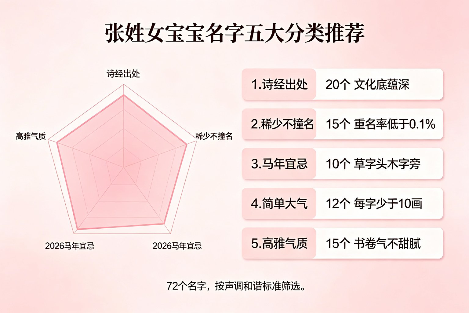 张姓女宝宝名字五大分类推荐