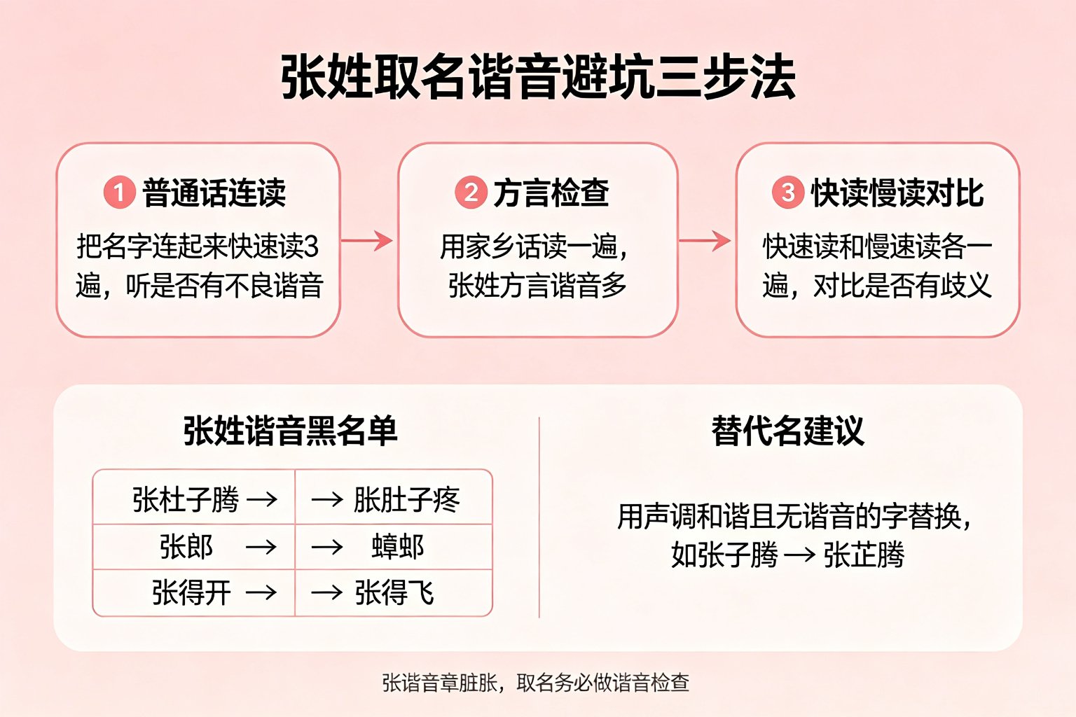 张姓取名谐音避坑三步法