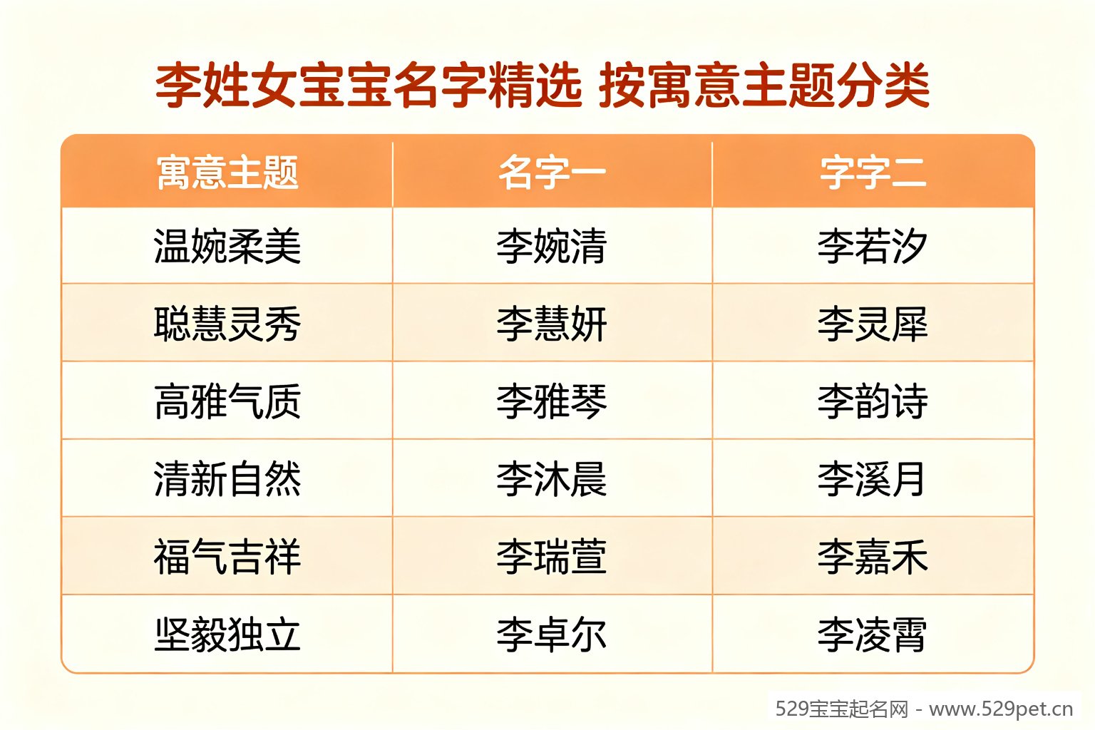 李姓女宝宝名字精选分类表