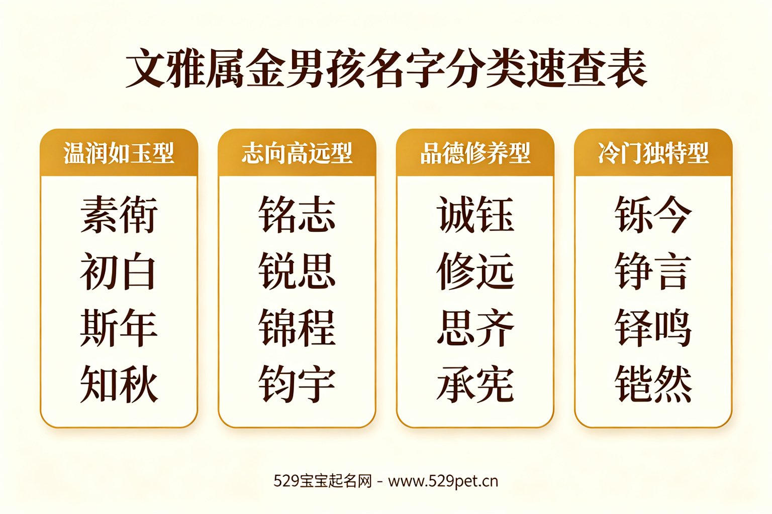 文雅属金男孩名字分类速查表:温润如玉型、志向高远型、品德修养型、冷门独特型四类16个名字