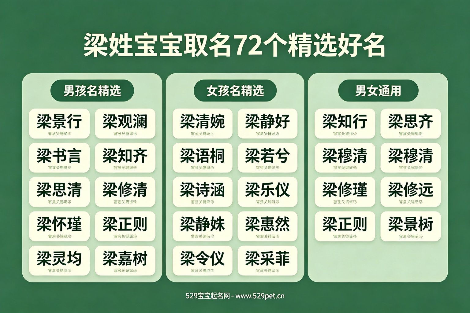 梁姓宝宝取名72个精选好名罗列卡