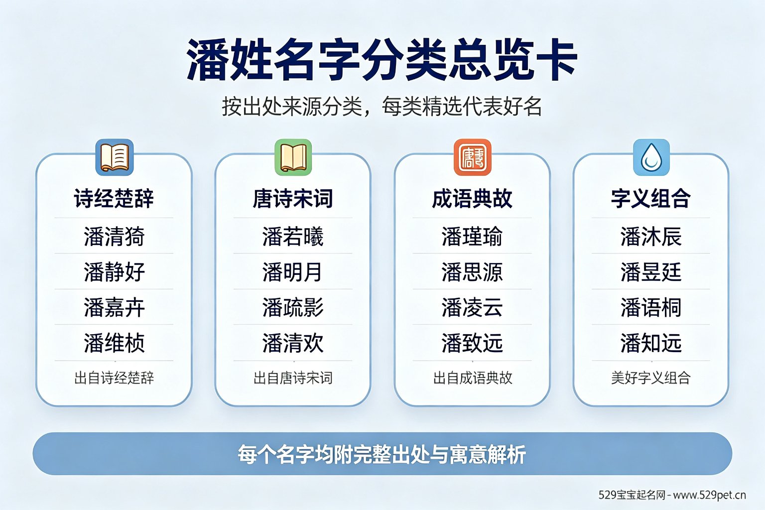潘姓名字分类总览卡