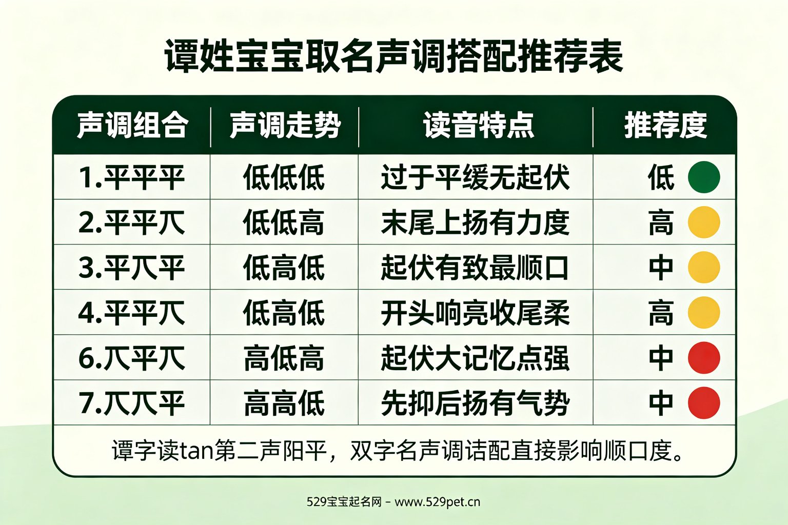 谭姓宝宝取名声调搭配推荐表