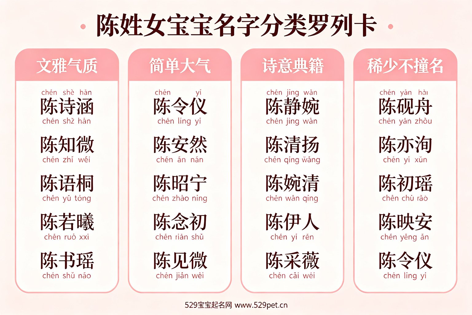 陈姓女宝宝名字分类罗列卡