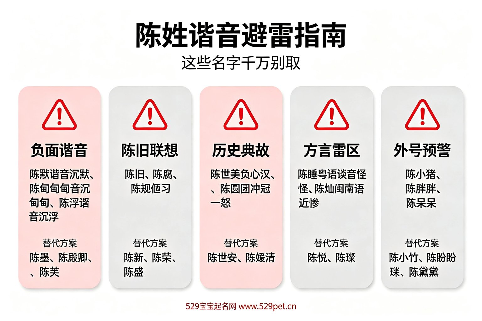 陈姓谐音避雷指南