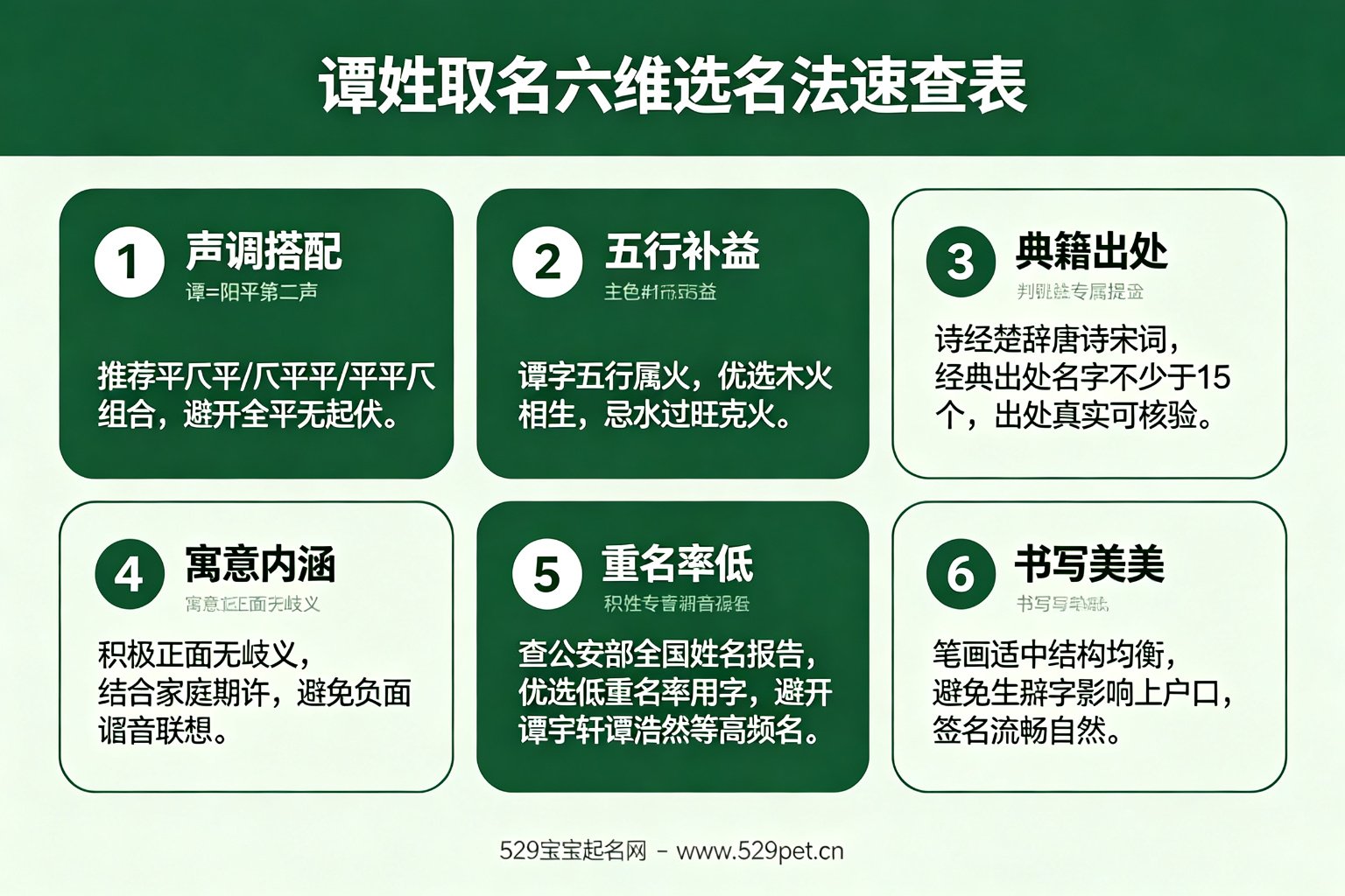 谭姓取名六维选名法速查表