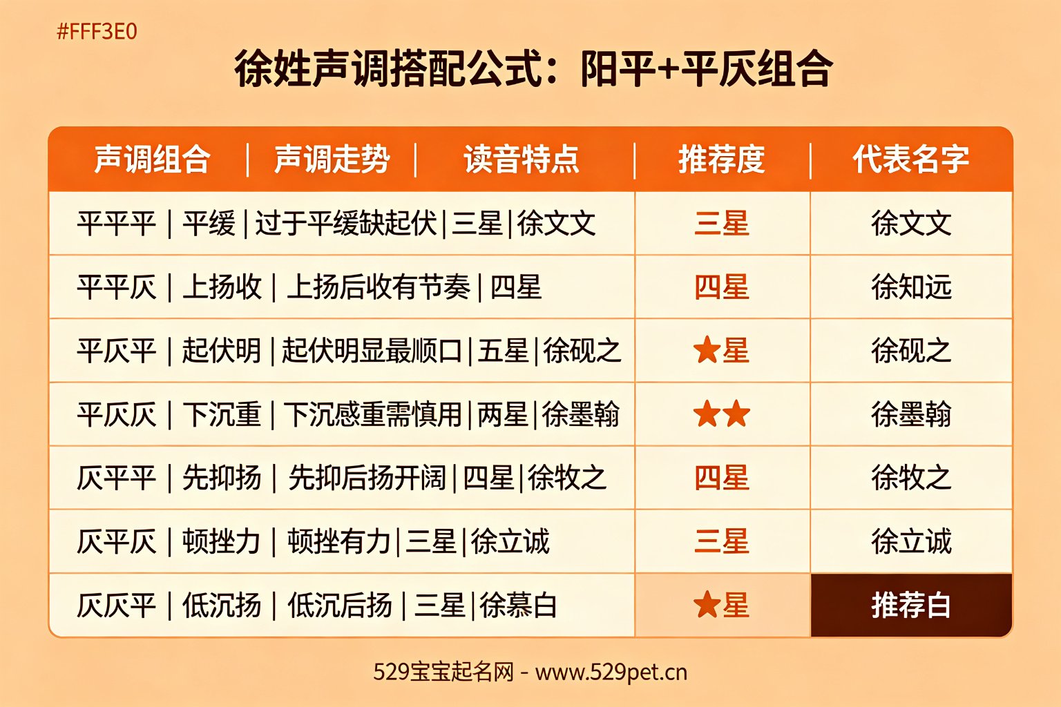 徐姓声调搭配组合表