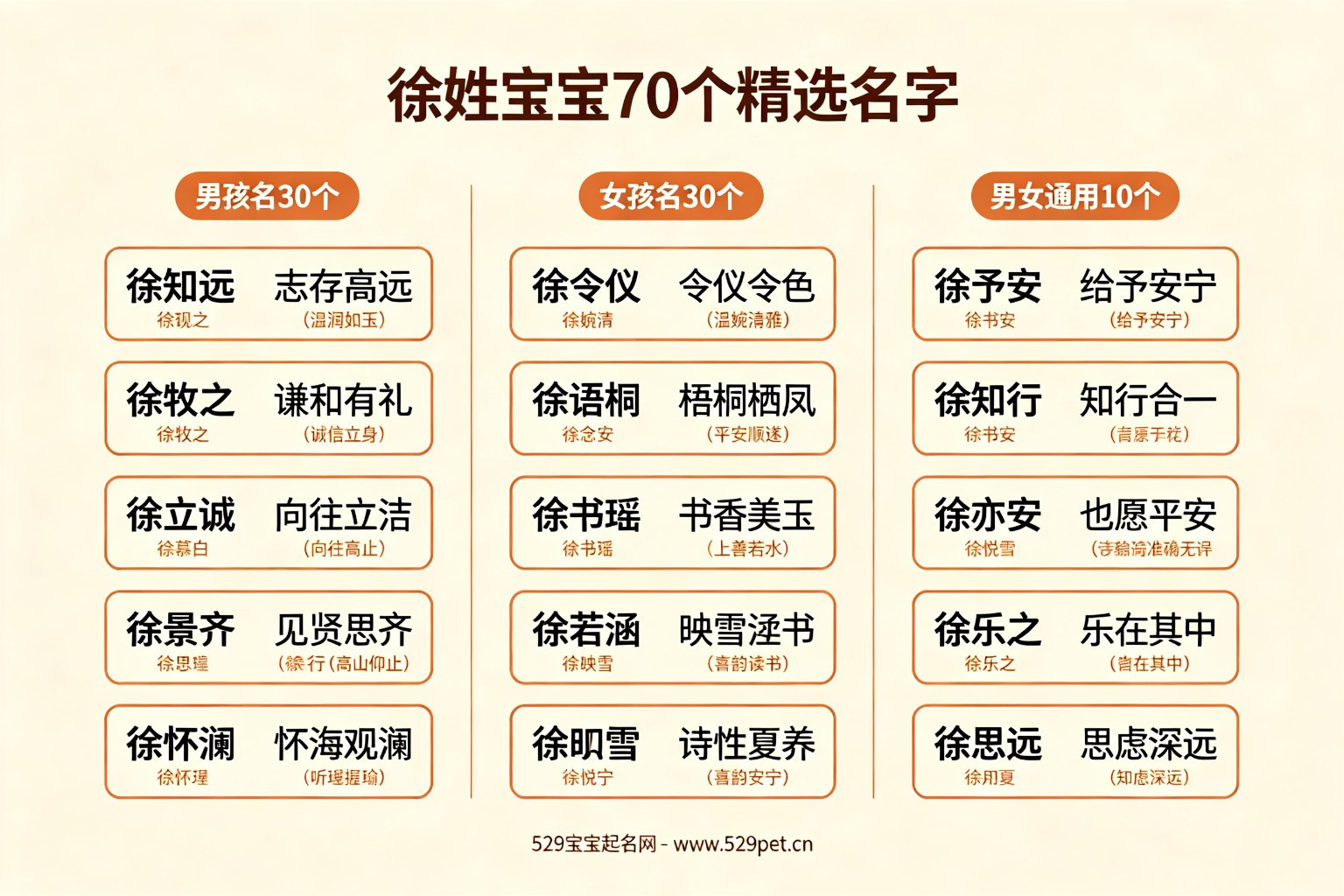 徐姓70个精选名字罗列卡