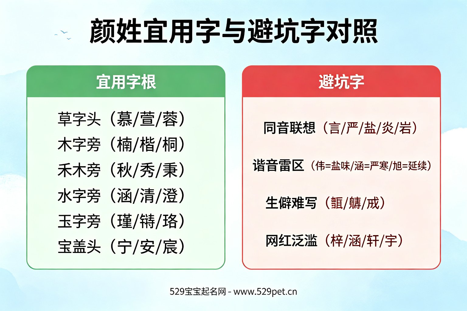 颜姓宜用字与避坑字对照表