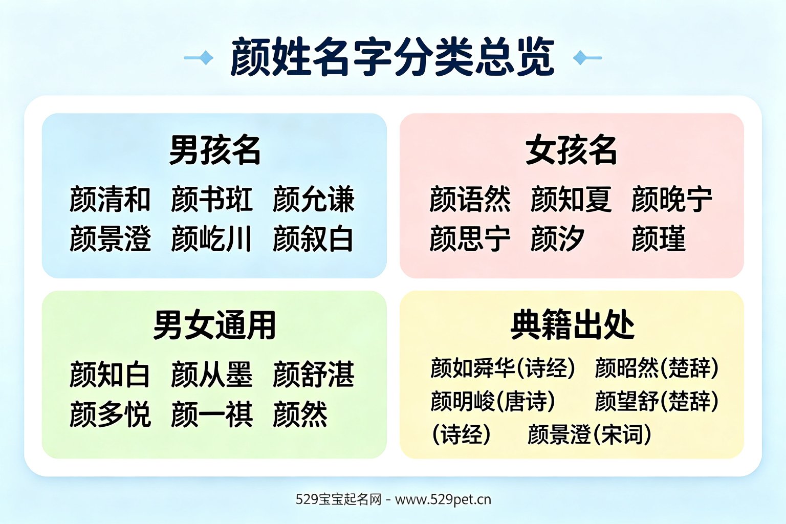 颜姓名字分类总览卡