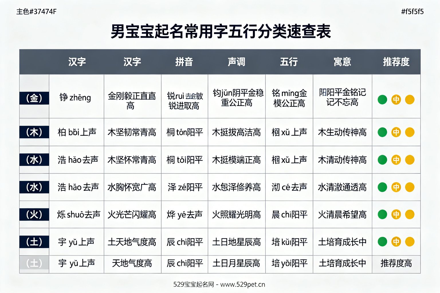 男宝宝起名常用字五行分类速查表