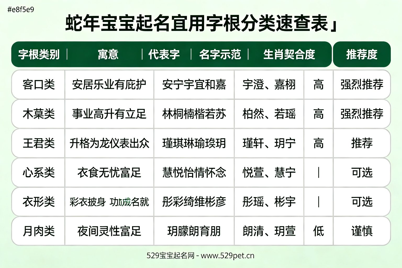 蛇年宜用字根分类速查表