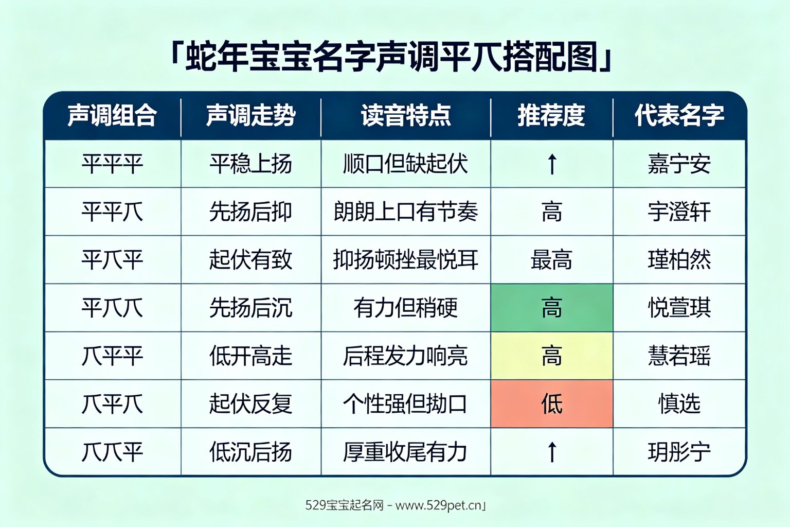 蛇年名字声调平仄搭配图