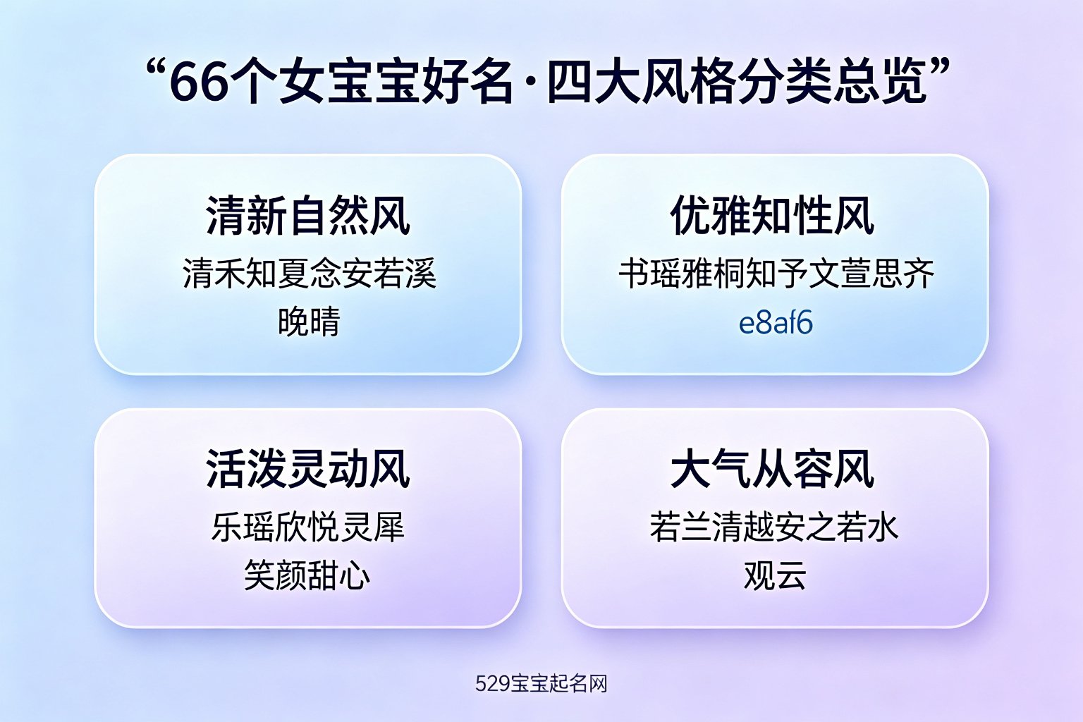 66个女宝宝好名四大风格分类总览