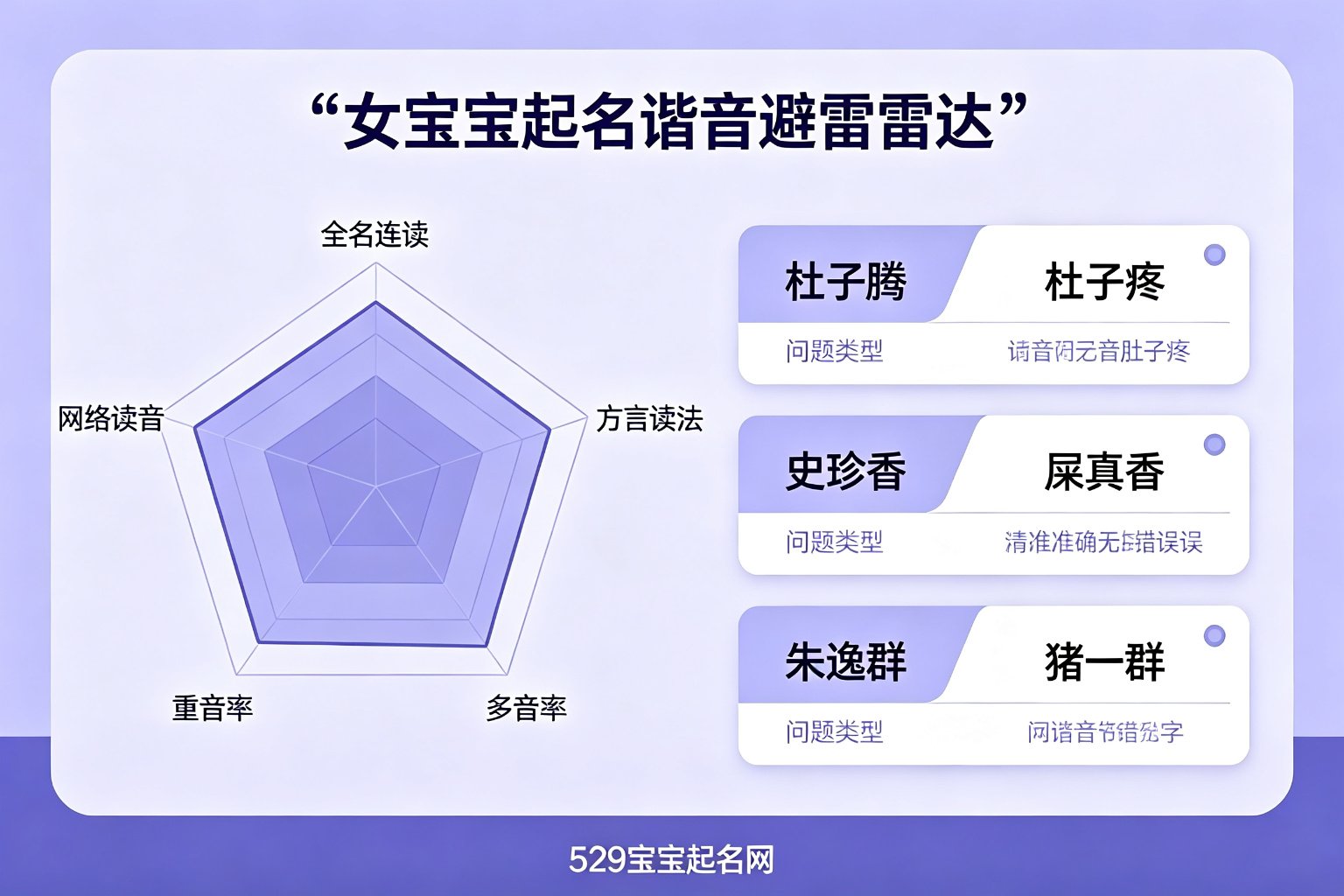 女宝宝起名谐音避雷雷达