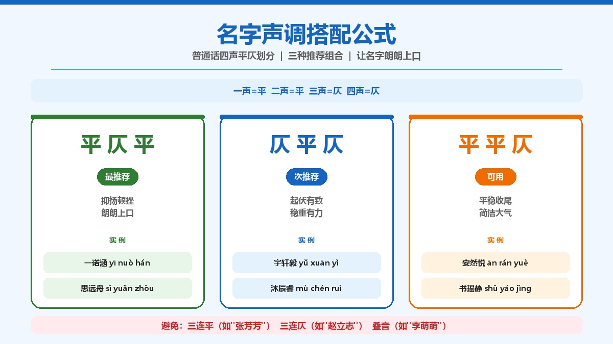 牛宝宝声调搭配公式图