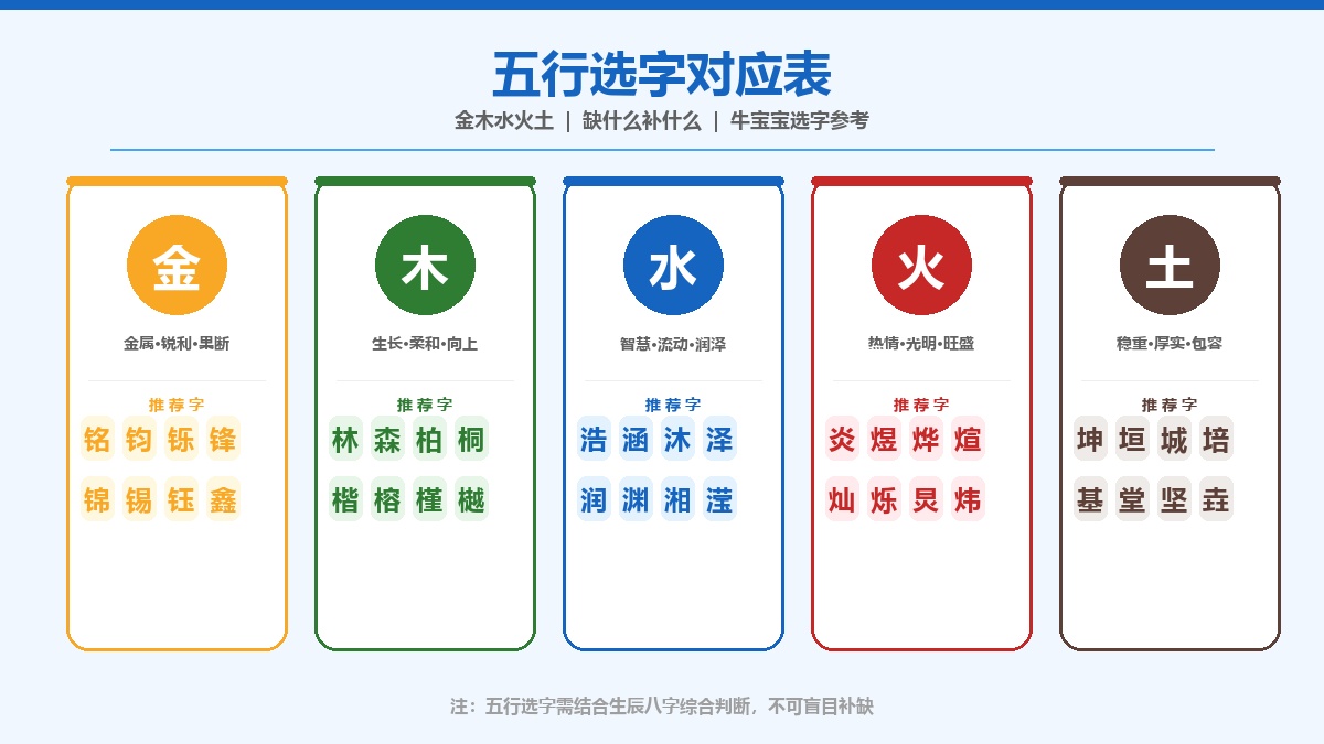 牛宝宝五行选字对应表
